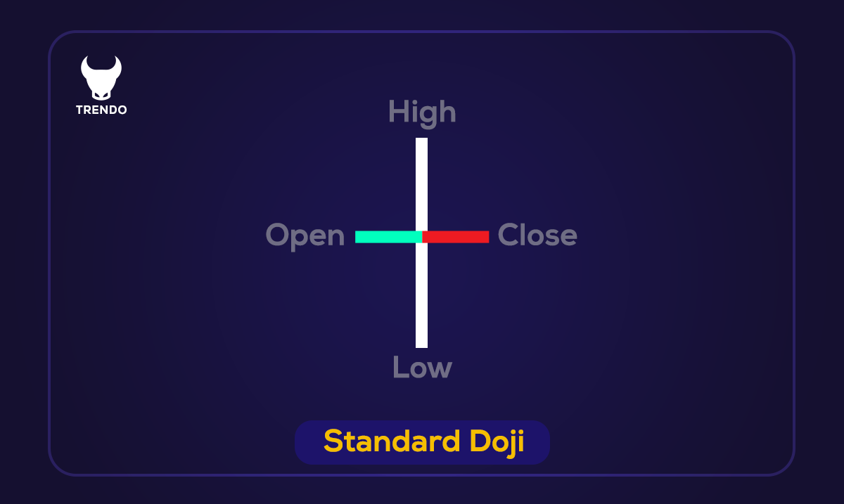 Identifier le chandelier Doji