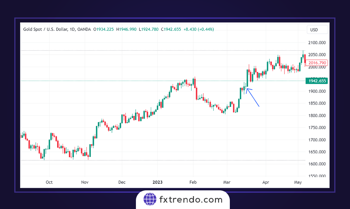 Comment utiliser le chandelier Doji dans la stratégie de trading