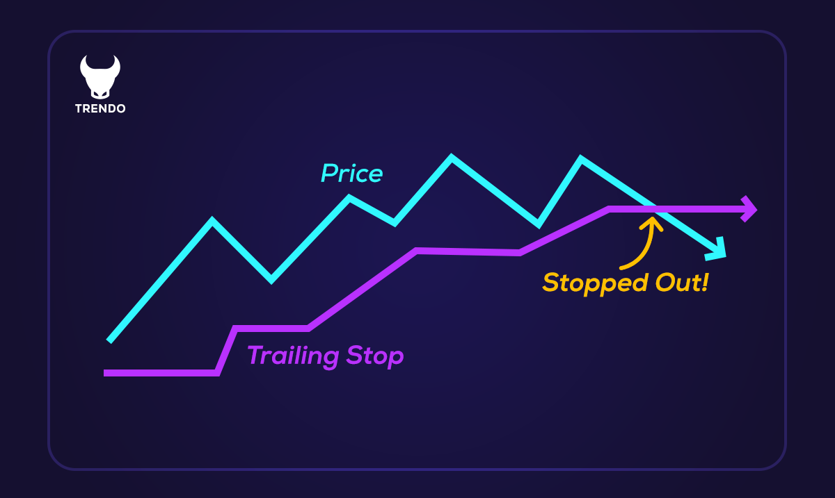 Techniques de trading risk free