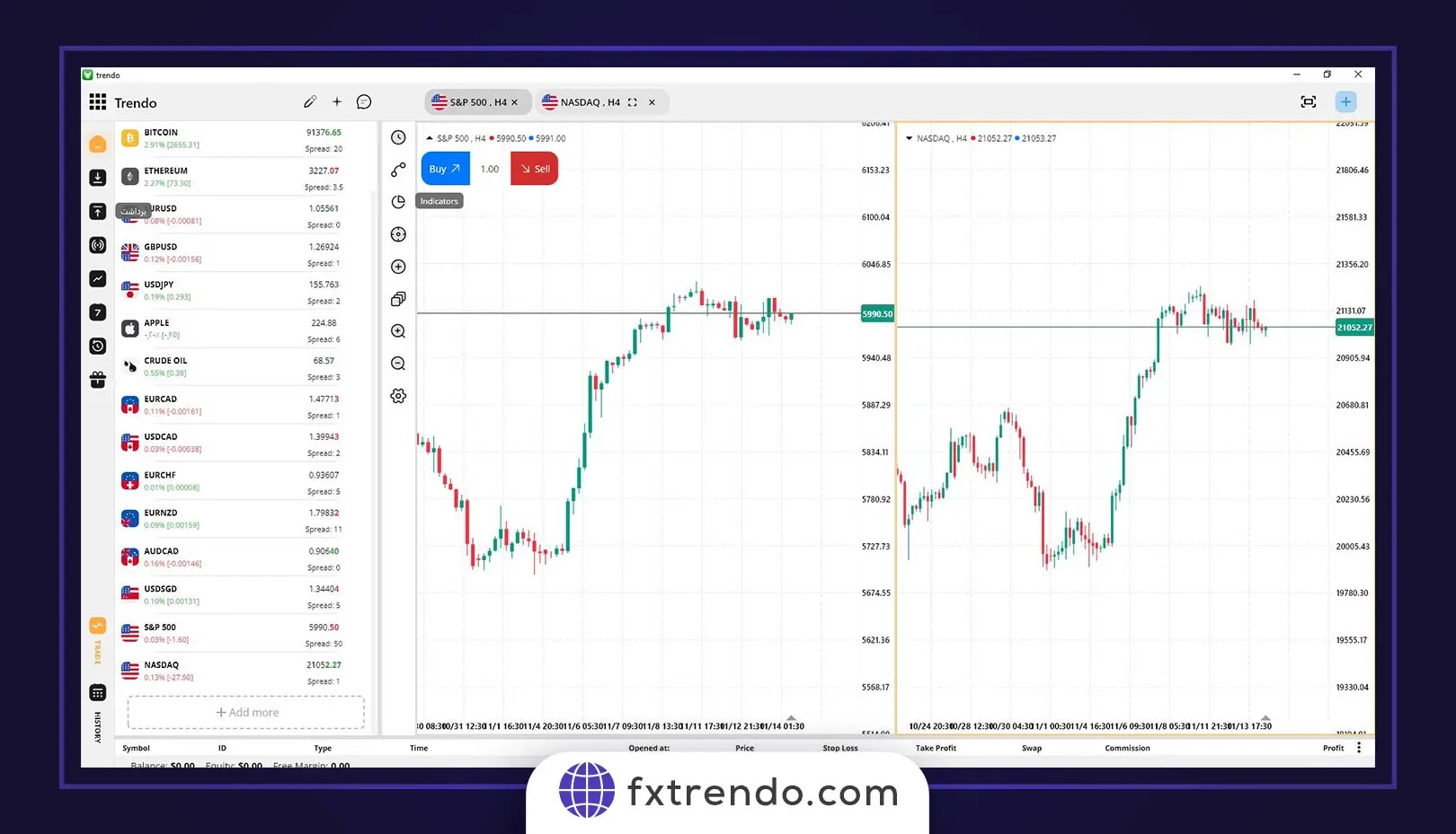 همبستگی میان نزدک(NASDAQ) و S&P 500