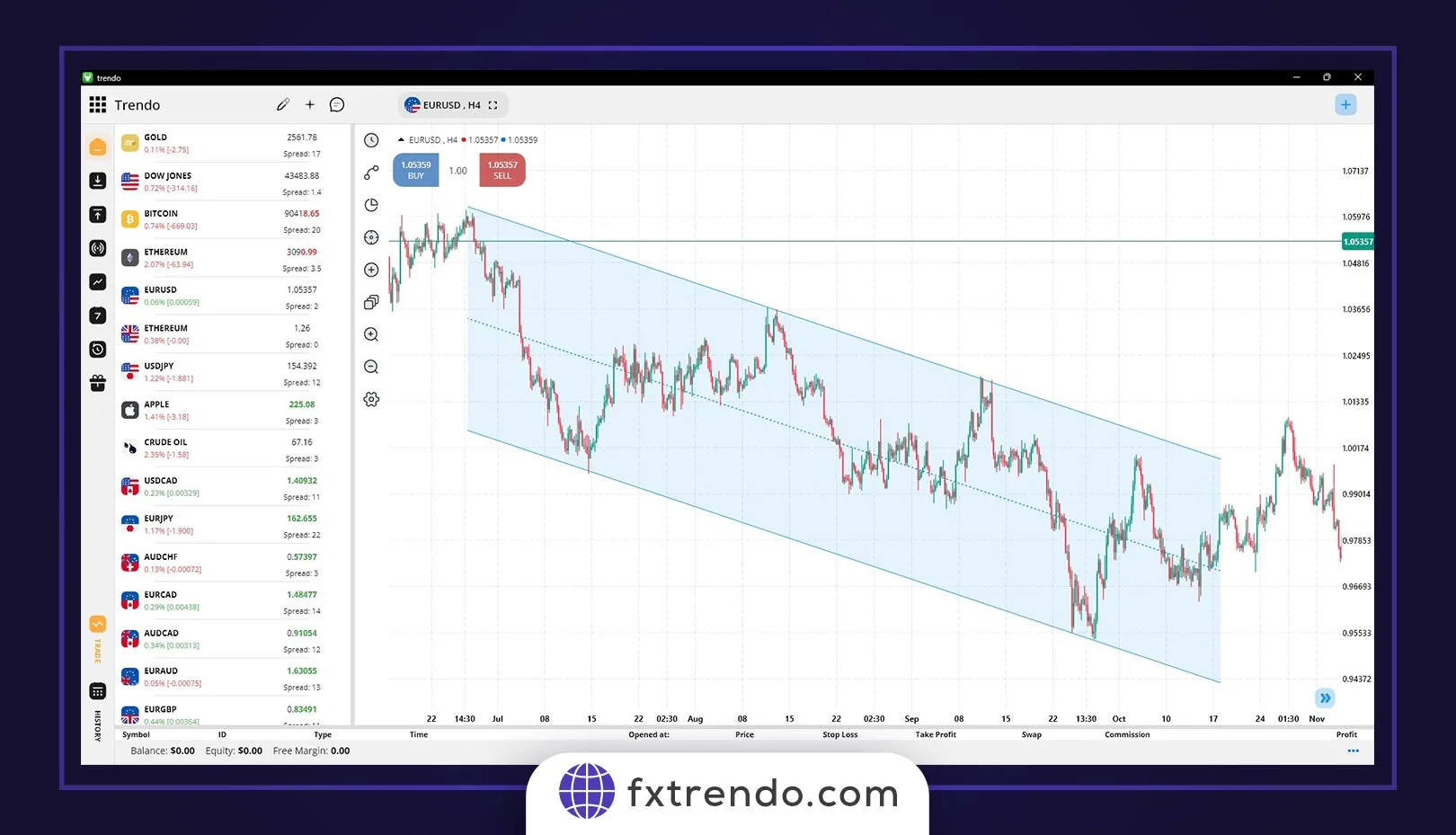 کانال نزولی (Bearish Channel)