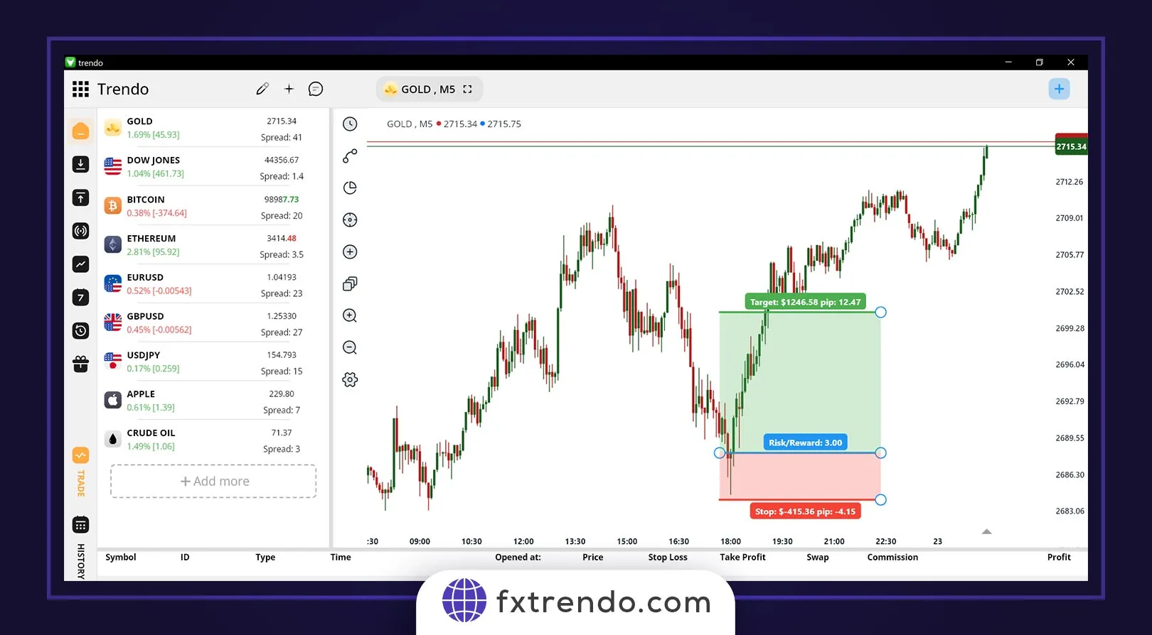 مفهوم ریسک به ریوارد (Risk/Reward Ratio) چیست؟