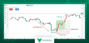 resistance and support lines - support and resistance trading