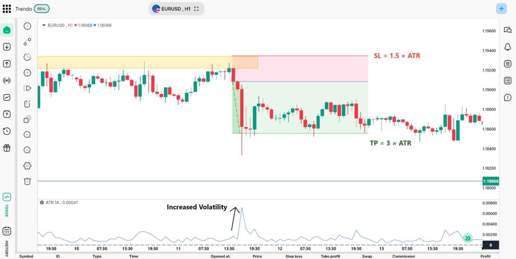 ATR indicator
