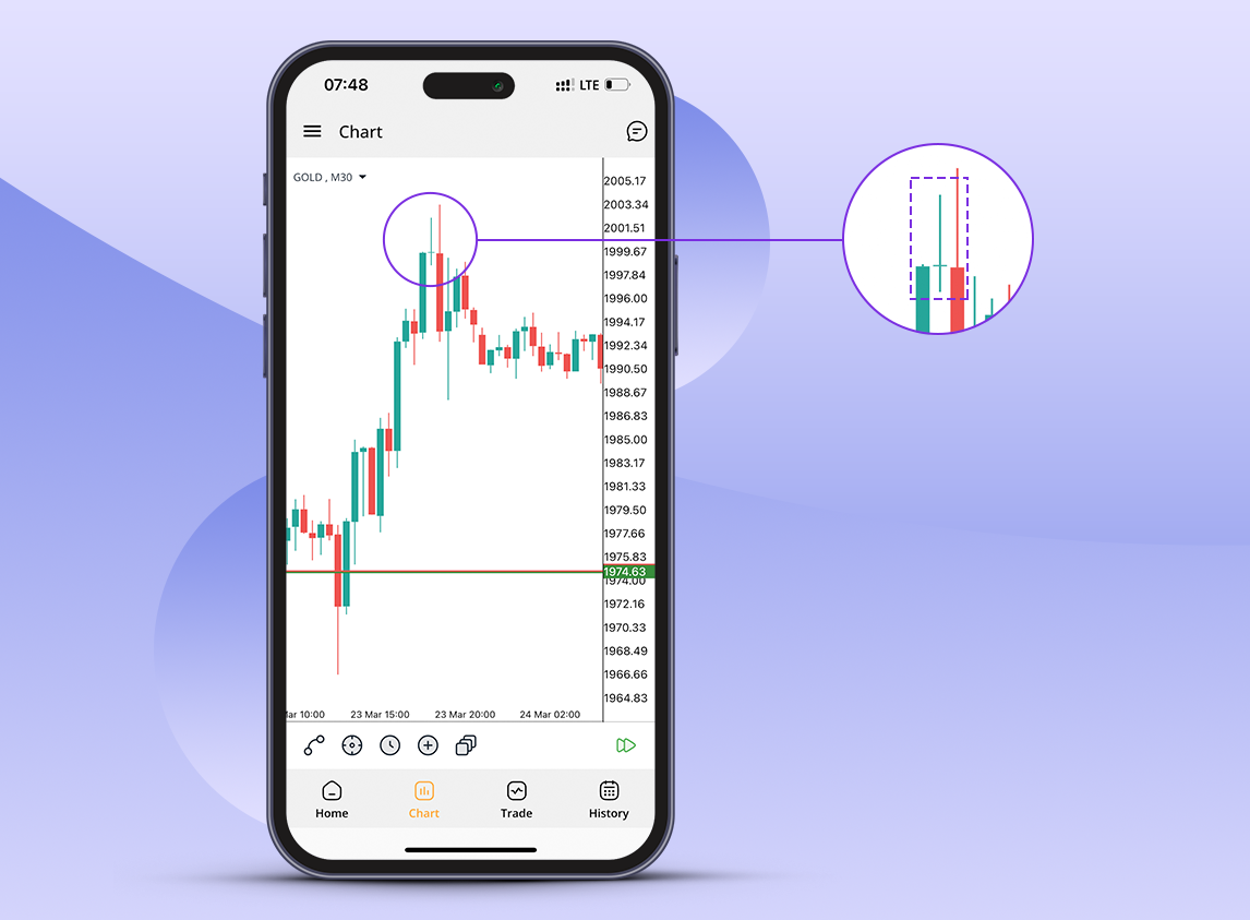 Gravestone Doji