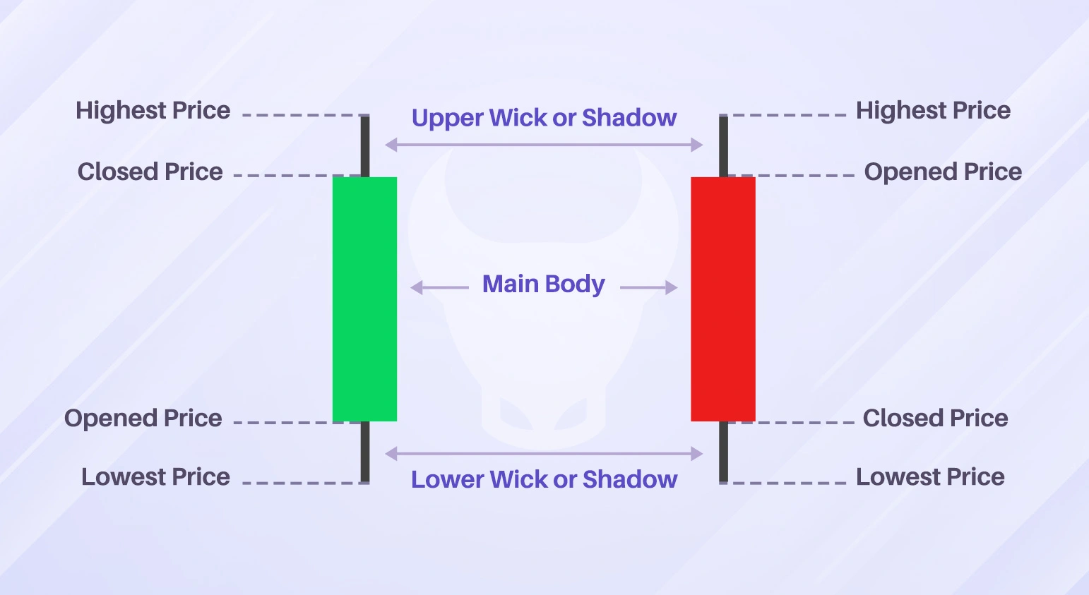 The Disjoint channel tool view in the Trendo Trading Platform (Desktop version).