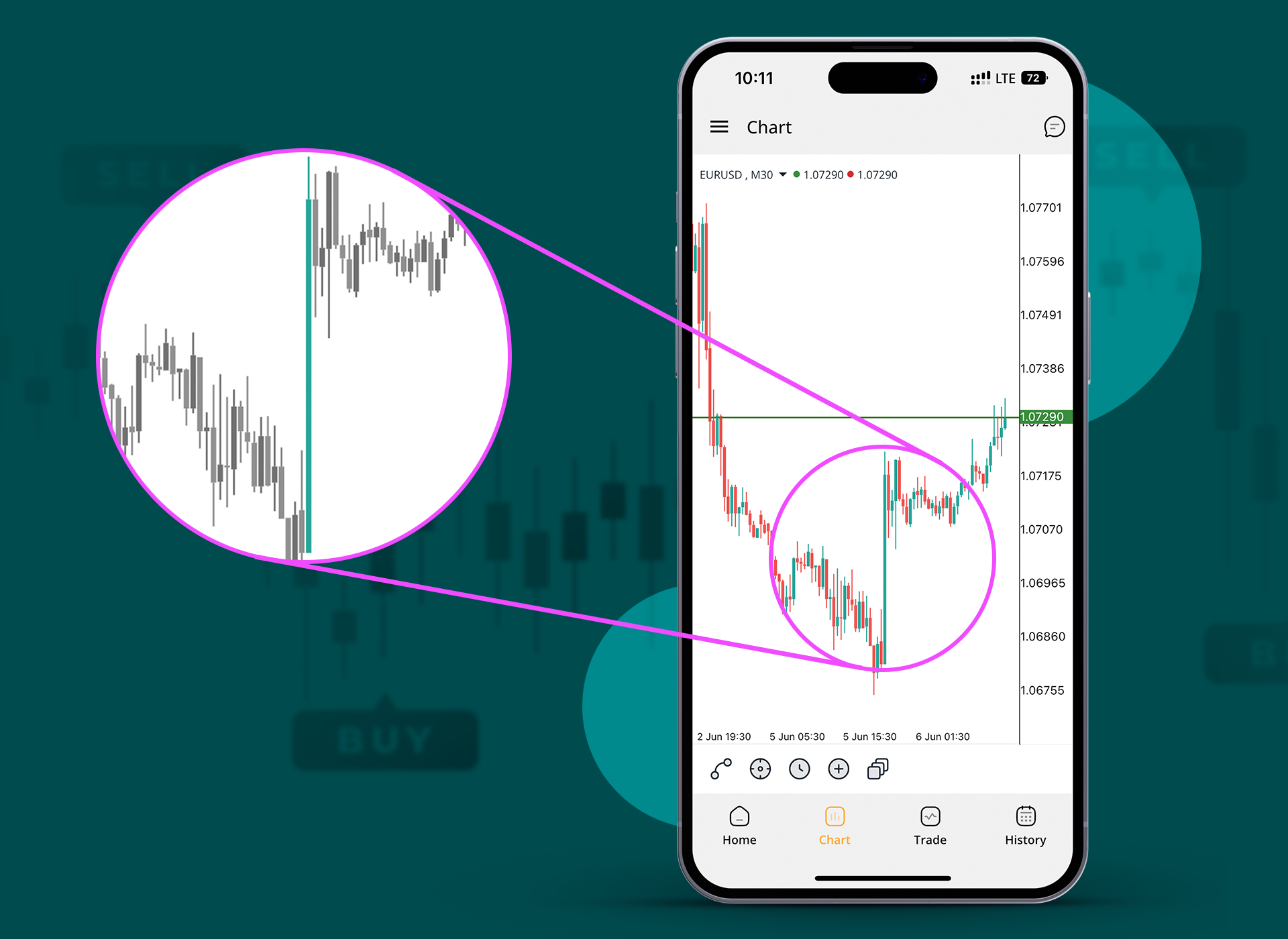 Comment l'indice PMI affecte le prix des paires de devises forex après le communiqué de presse