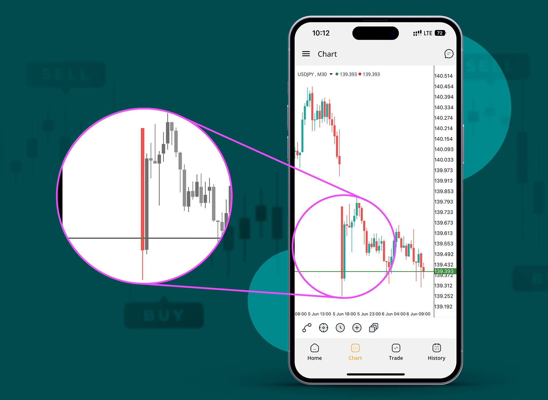 Comment l'indice PMI affecte le prix des paires de devises forex après le communiqué de presse