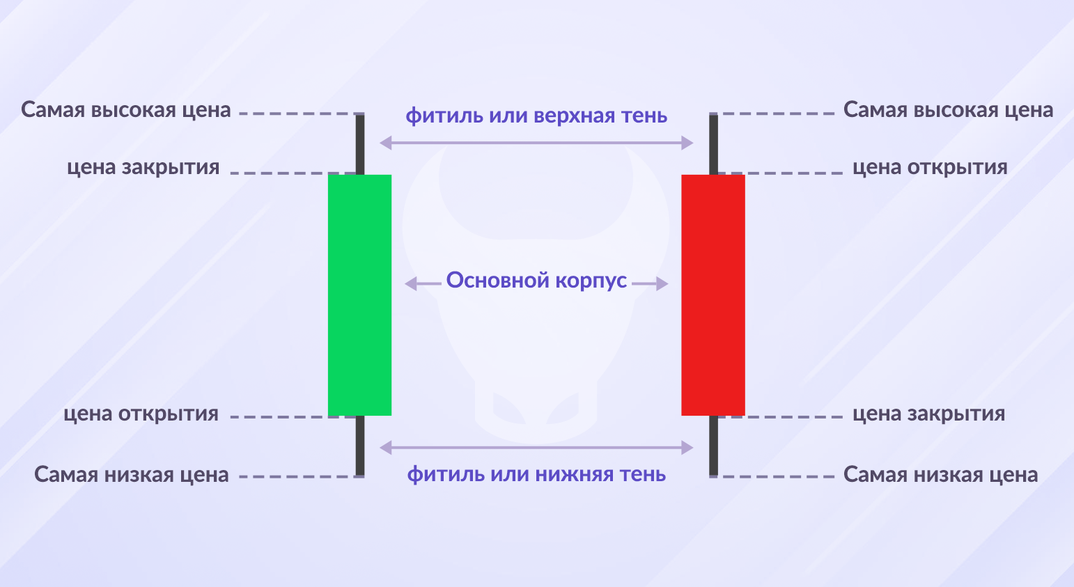 Свеча