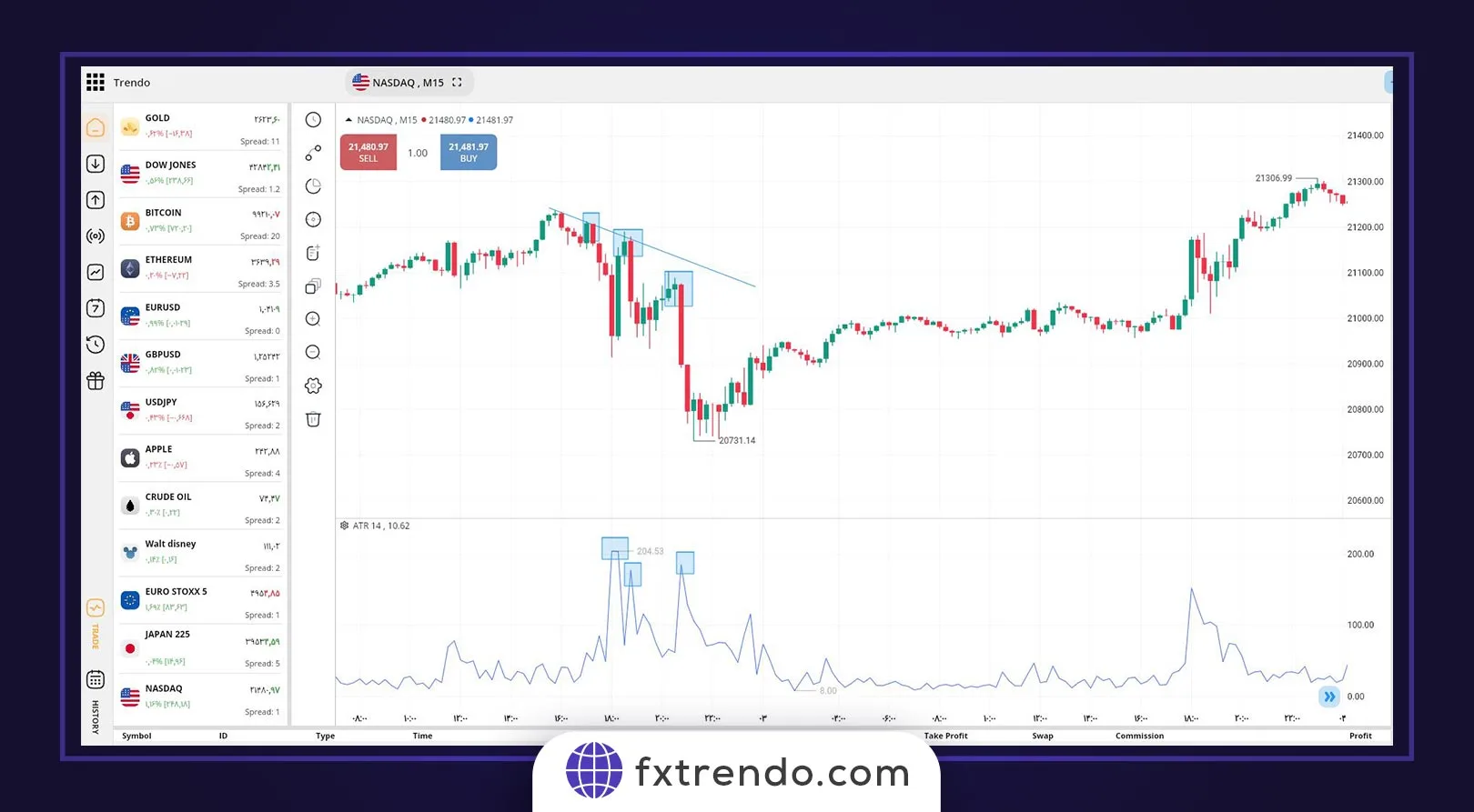chart gbpusd