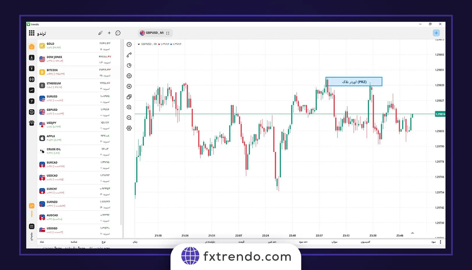 chart gbpusd