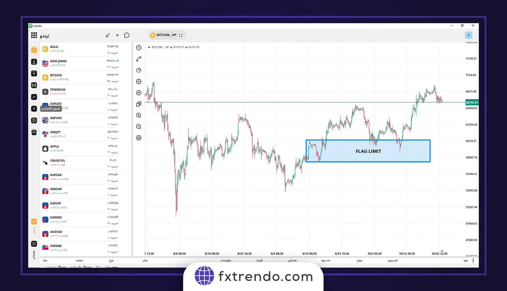 chart audusd