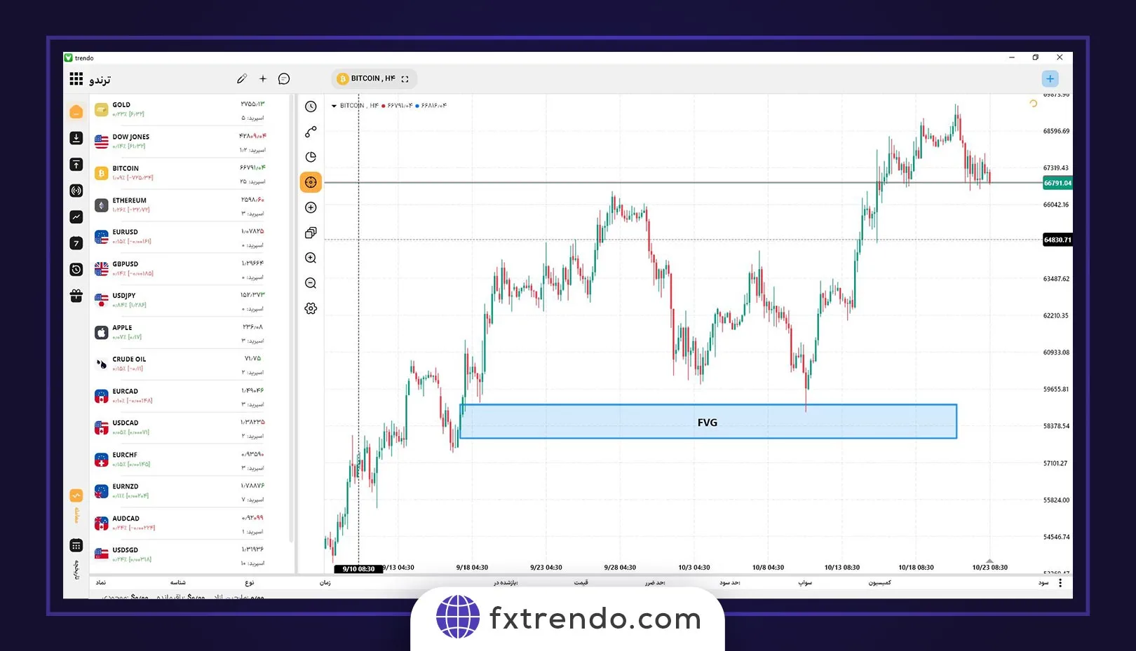 chart eurusd
