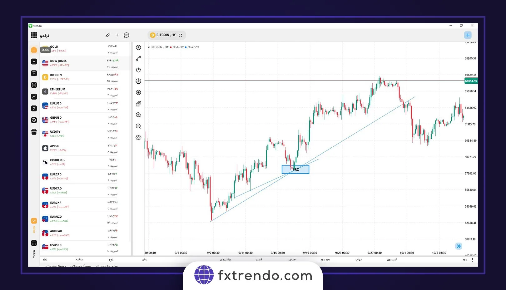 chart eurusd