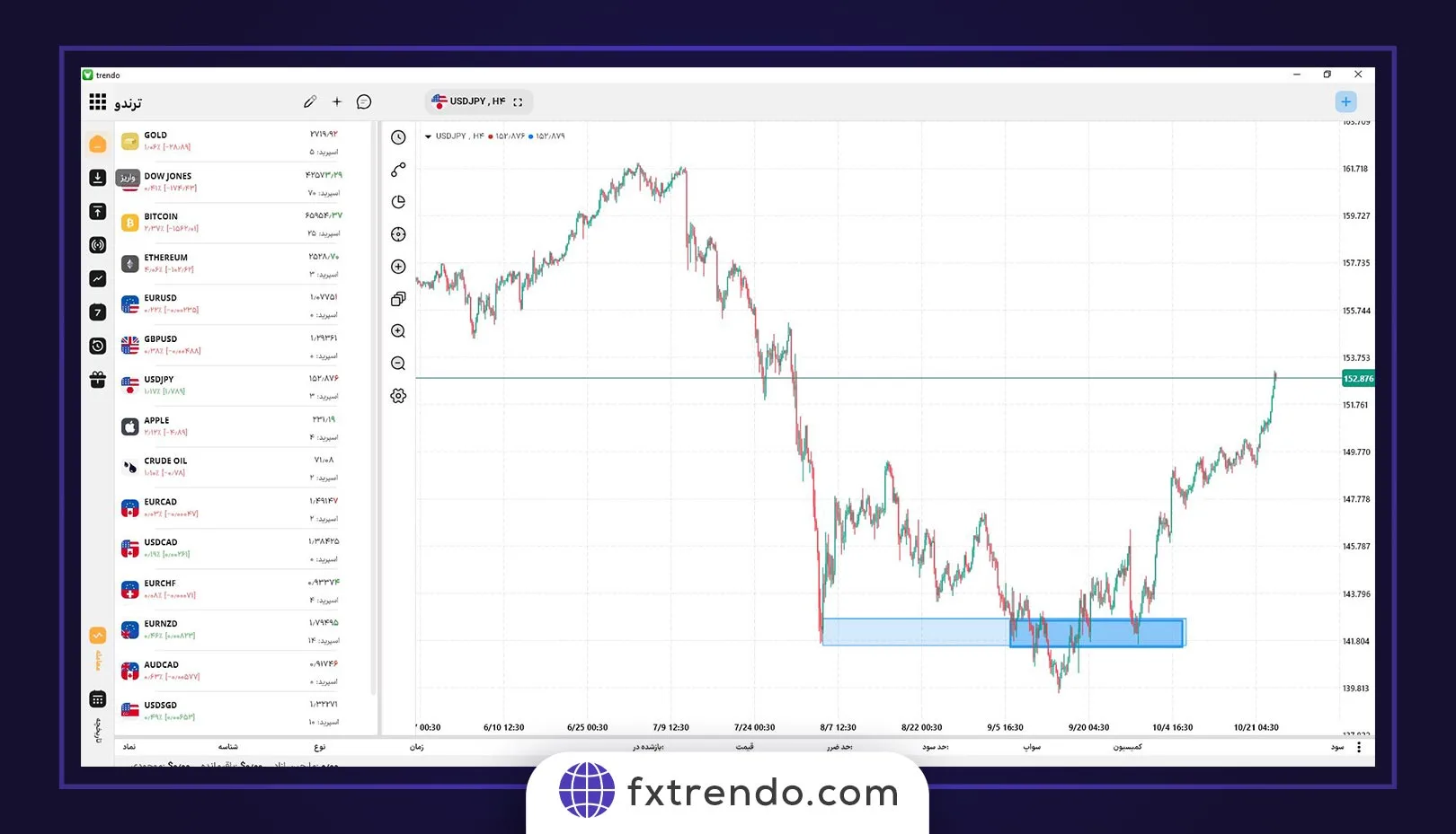 chart usdjpy