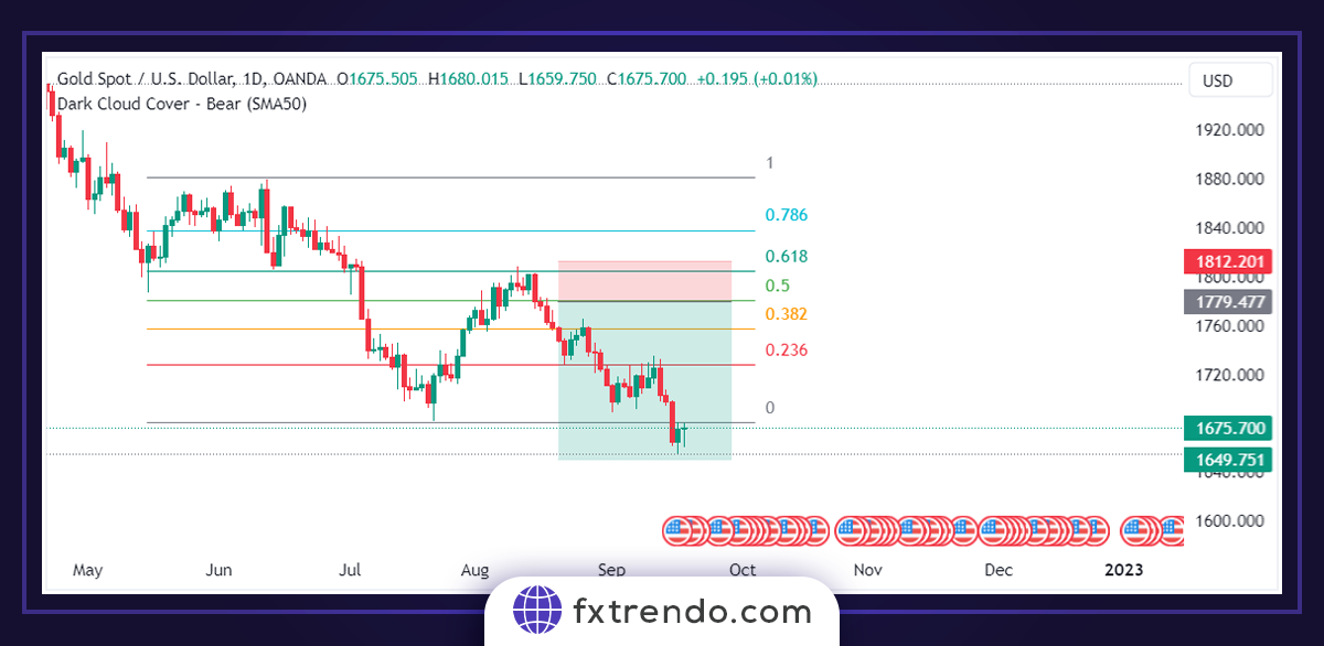 Комбинирование уровней Фибоначчи со свечными моделями' combination with candlestick patterns