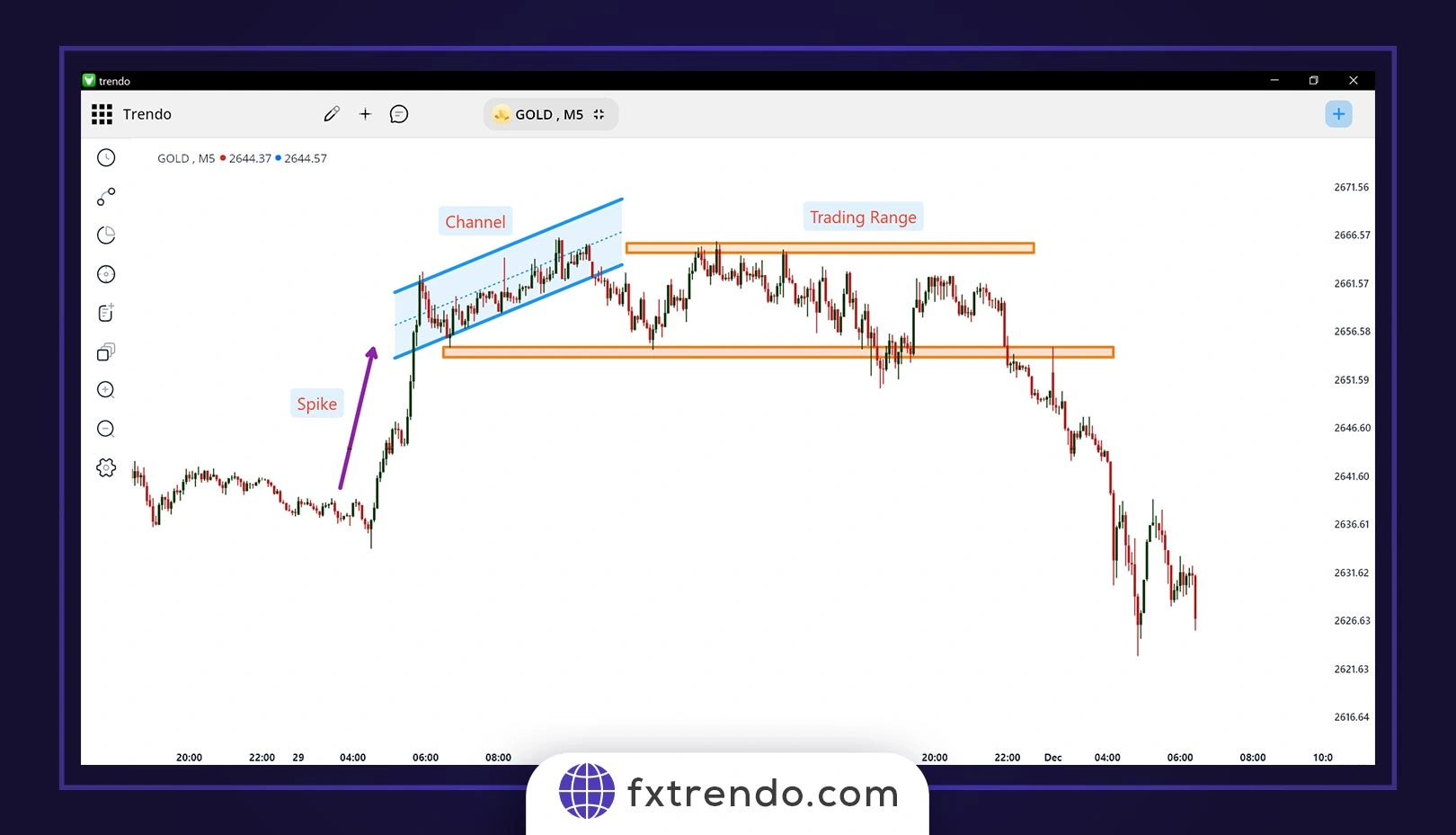 Slippage dans le trading conditionnel ou l'ordre en attente