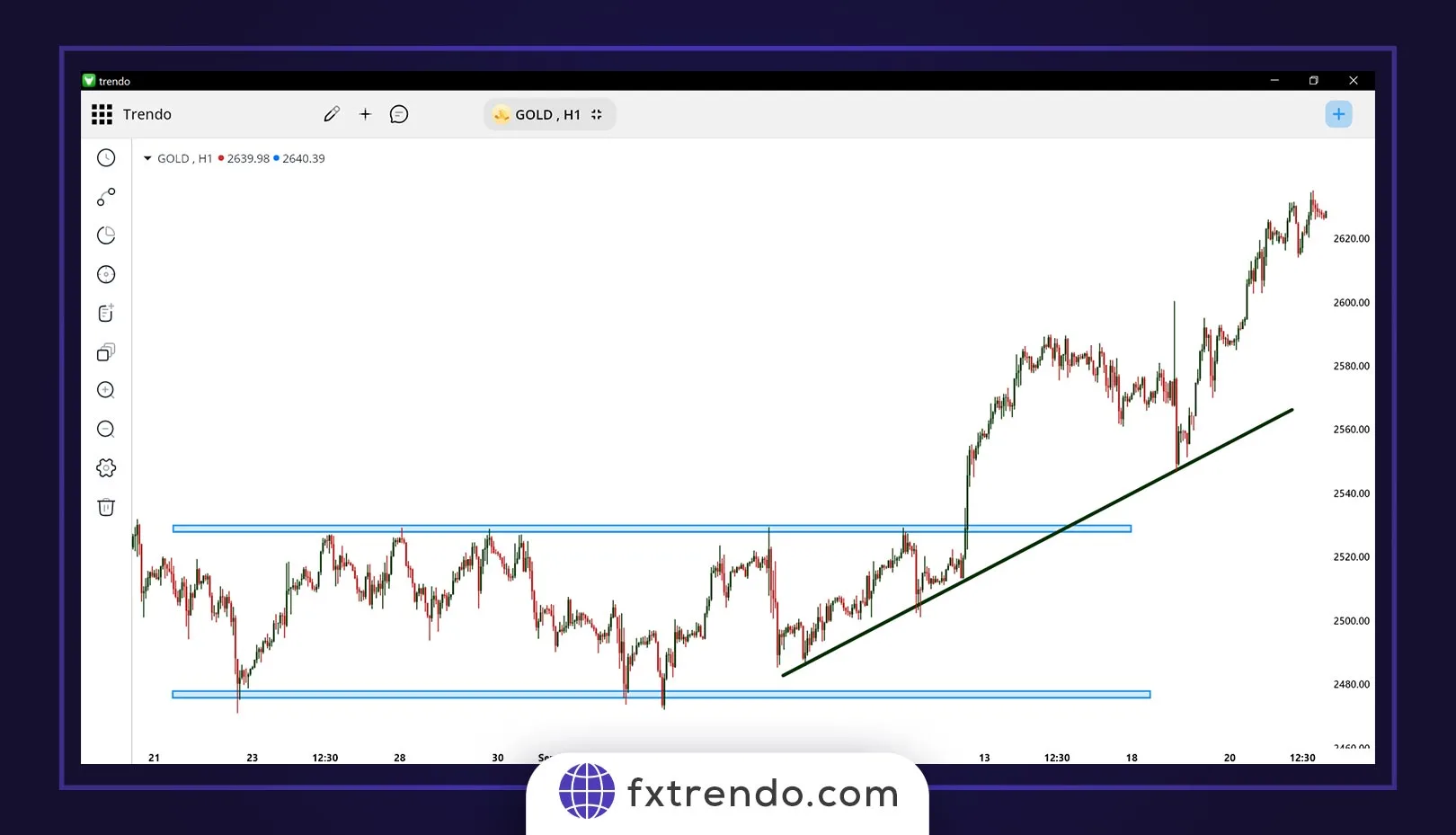 Candlestick Patterns