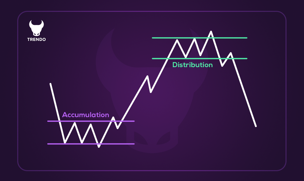نکات کلیدی برای سرمایهگذاران در فاز نزول - چند نوع چرخه بازار داریم؟