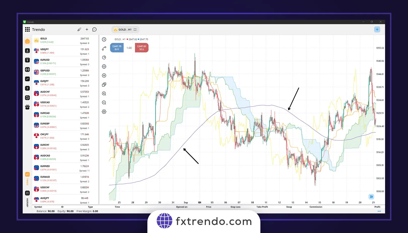 L'impact du communiqué de presse NFP sur le marché de forex