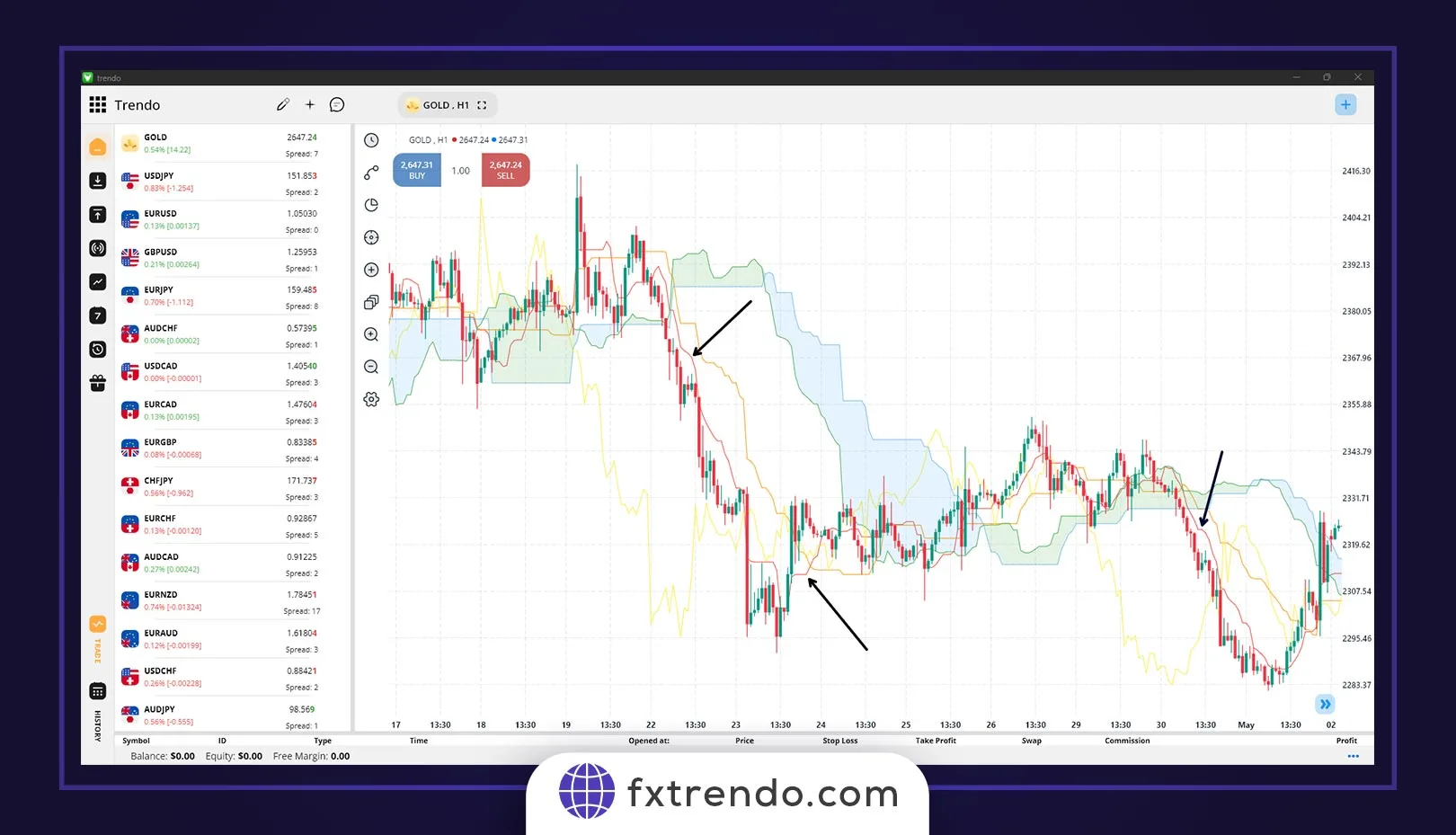 L'impact du communiqué de presse NFP sur le marché de forex