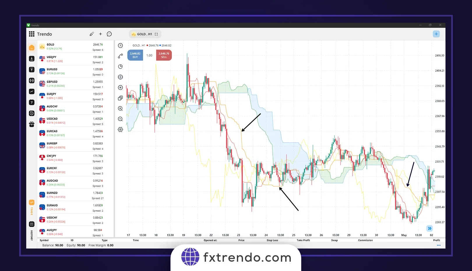 L'impact du communiqué de presse NFP sur le marché de forex