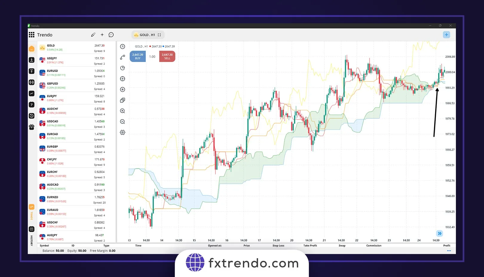 Three White Soldiers Candlestick Pattern