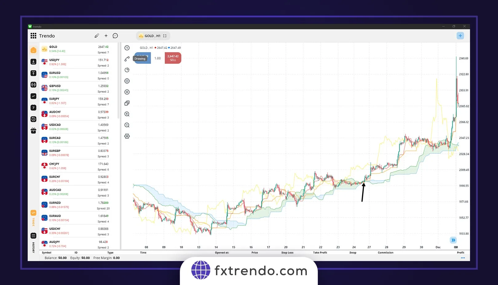 Bullish Harami