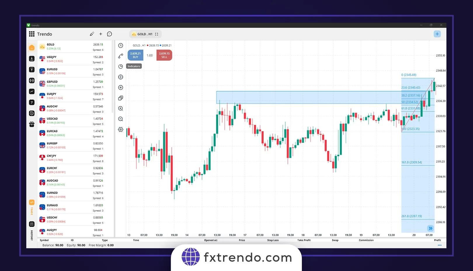 Влияние выпуска новостей NFP на рынок форекс