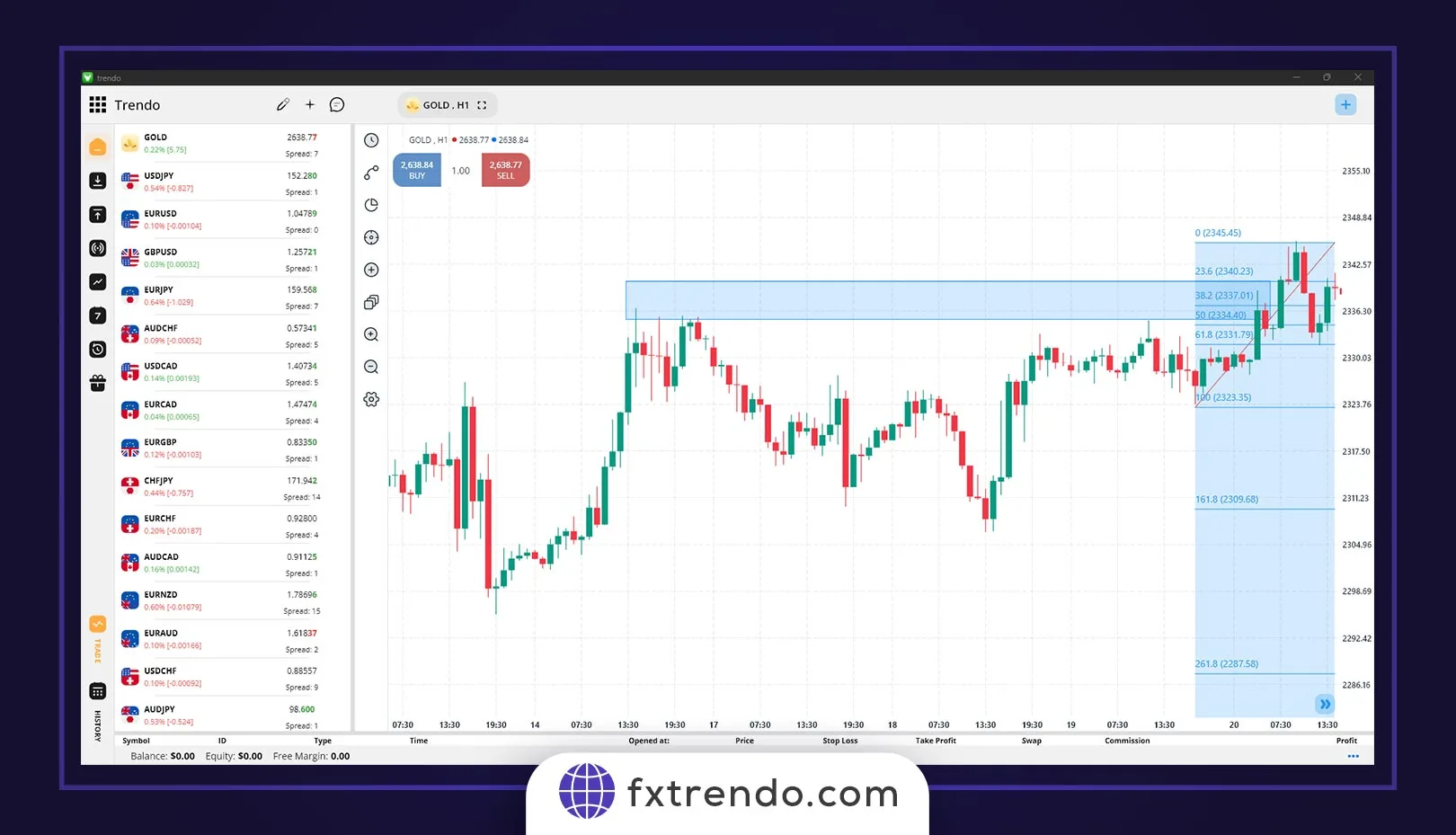 Влияние выпуска новостей NFP на рынок форекс