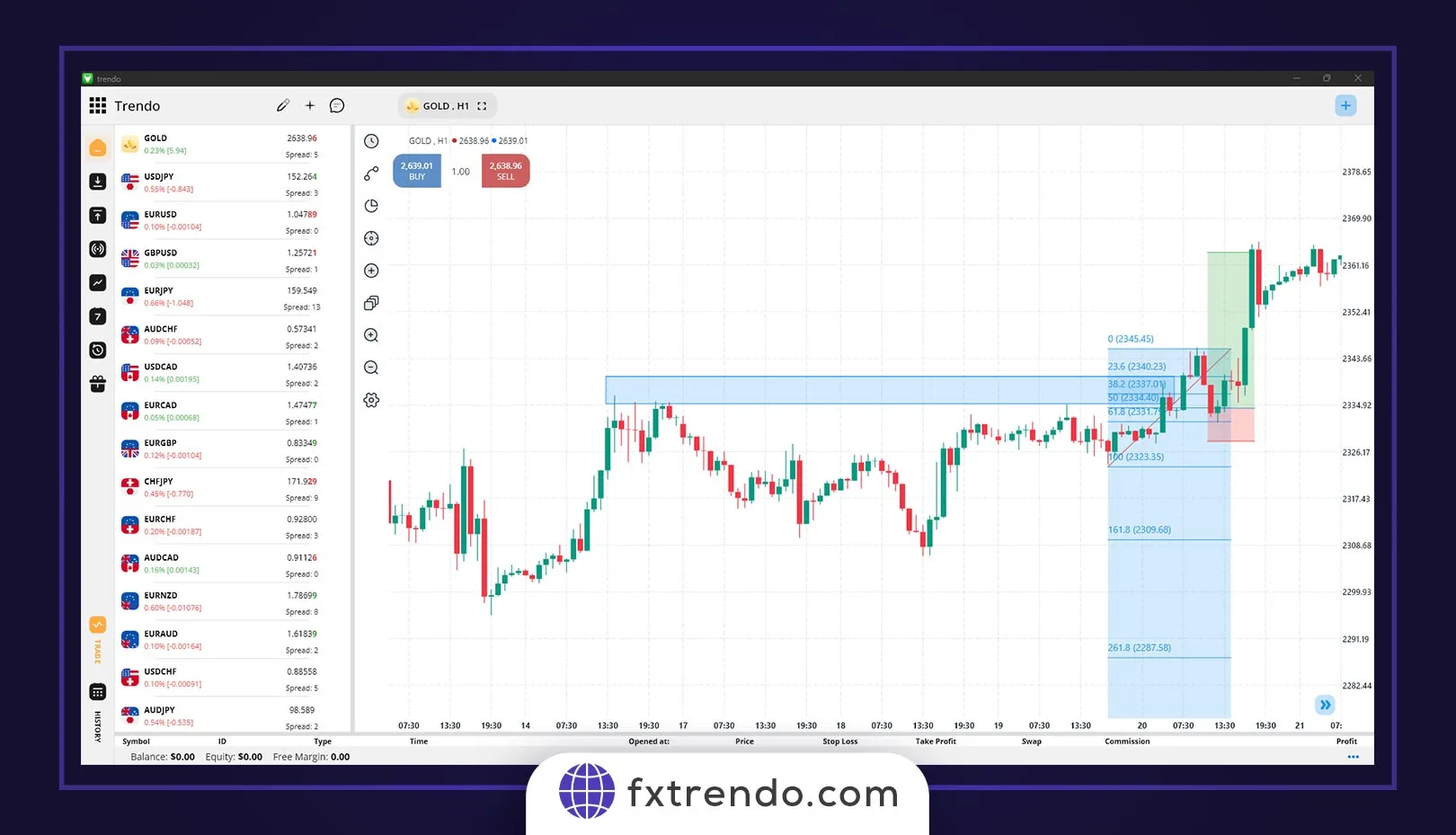 Forex Analysis Types