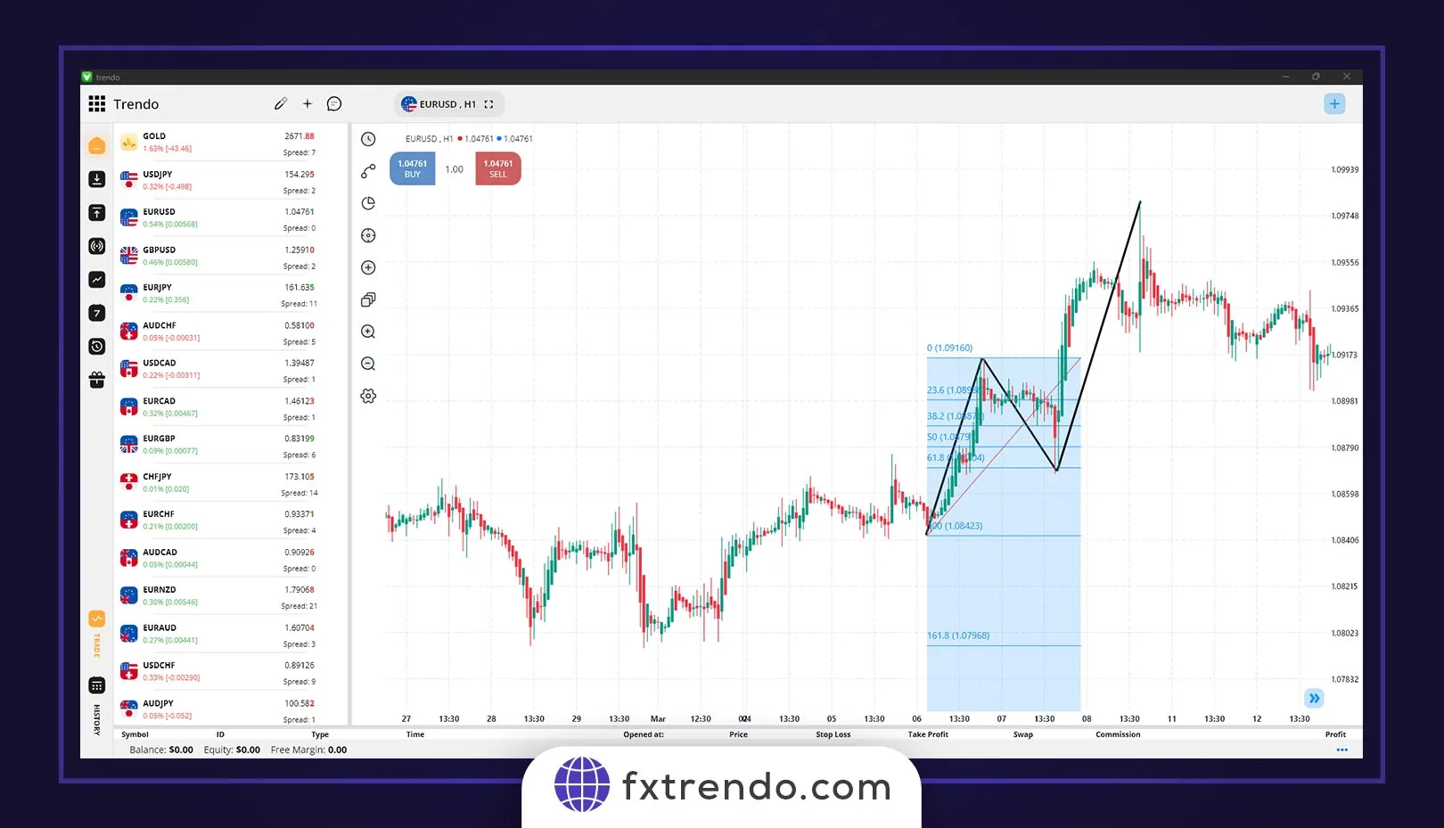 Gold Technical Analysis