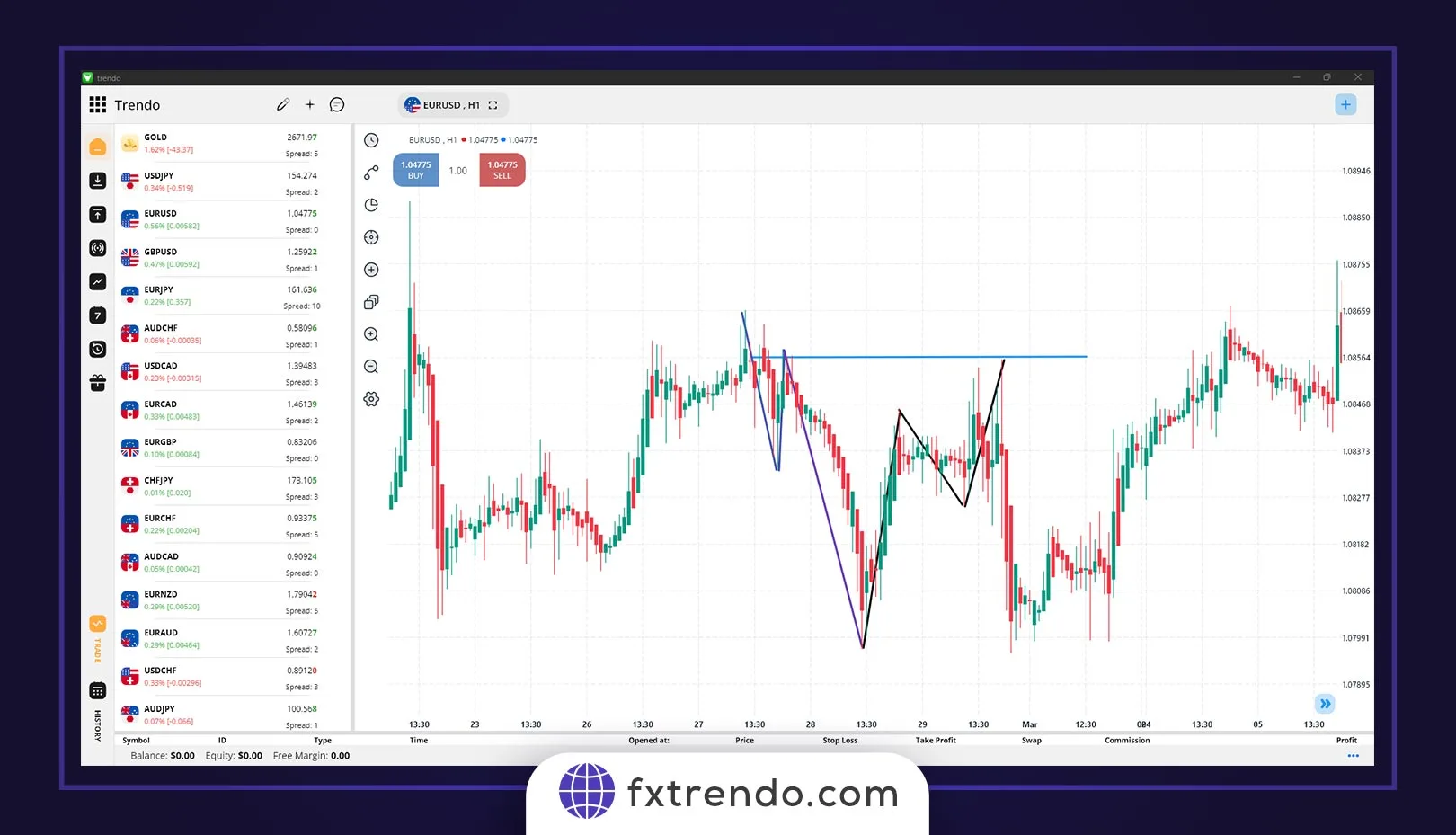 Gold Technical Analysis