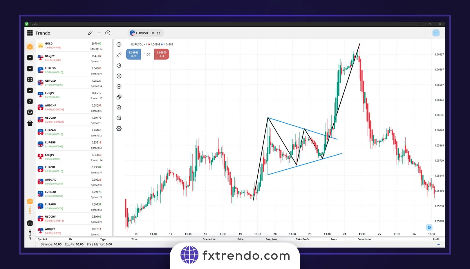 chart gbpusd