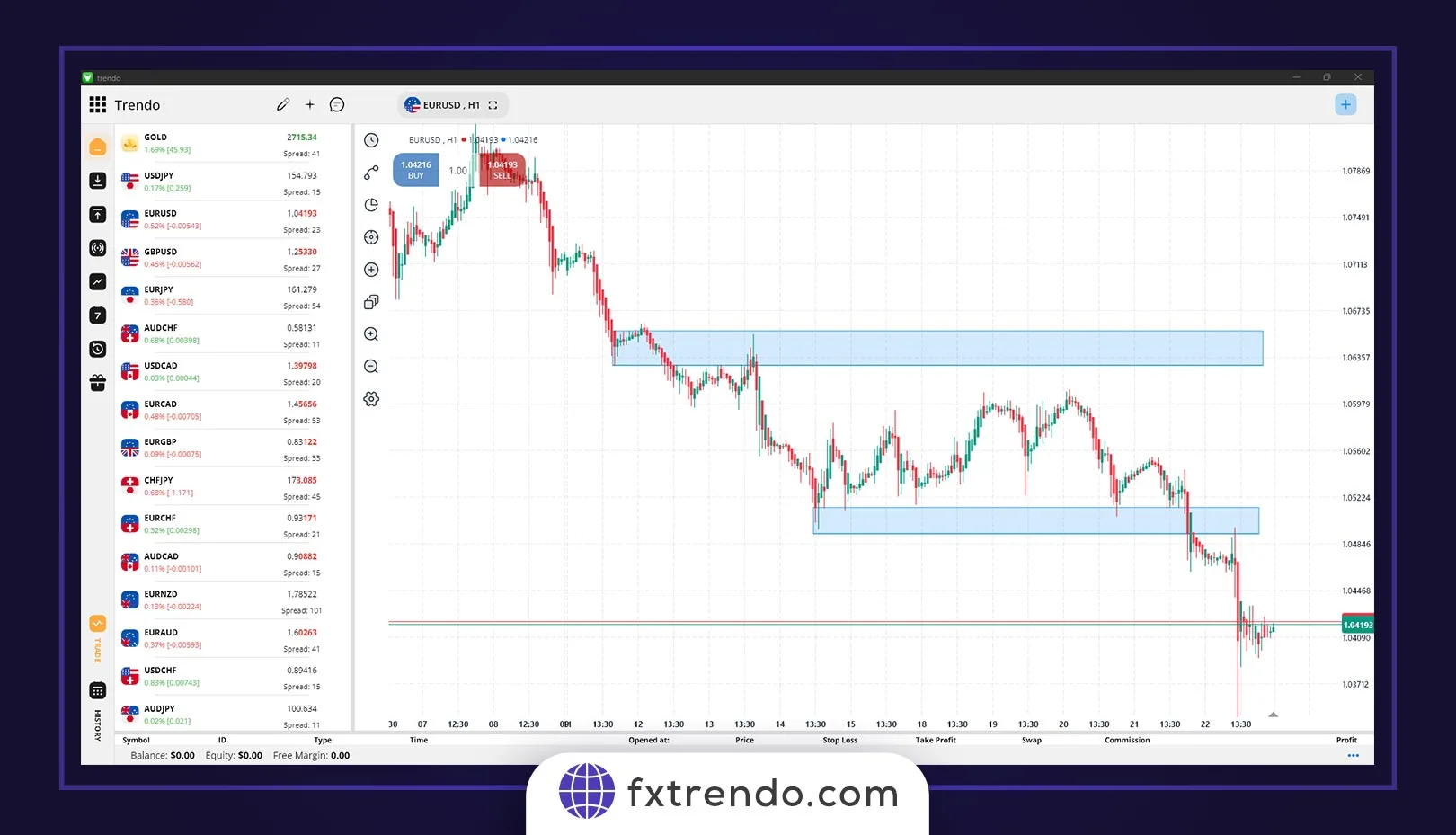 The Forex Market's Best Working Hours