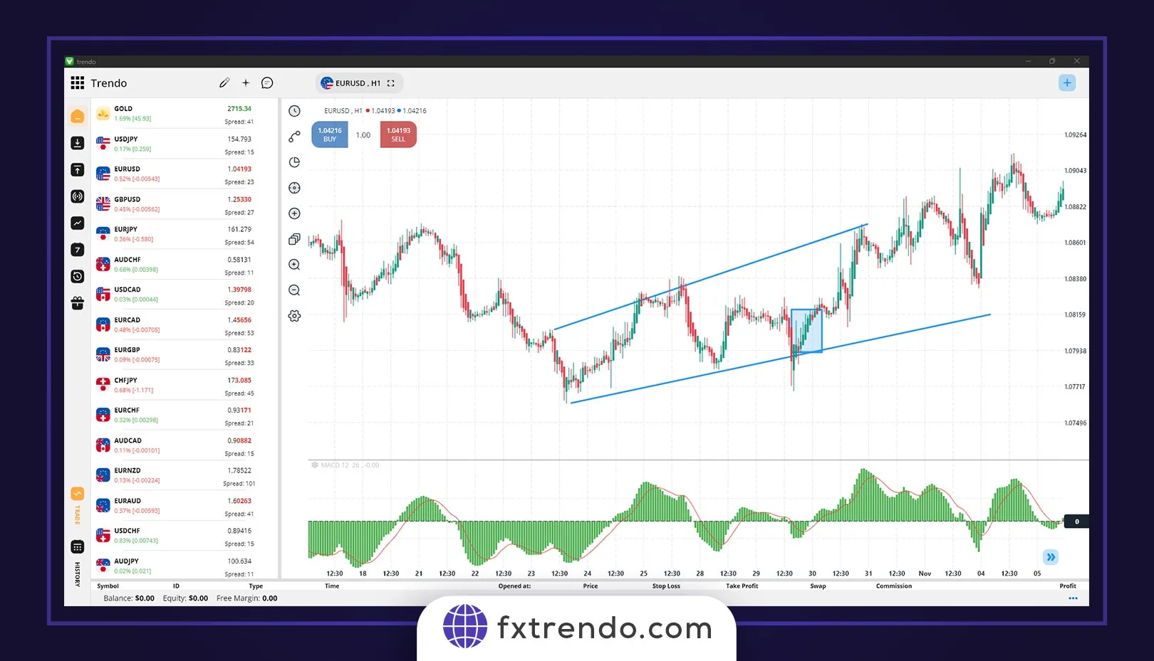 Gold Technical Analysis