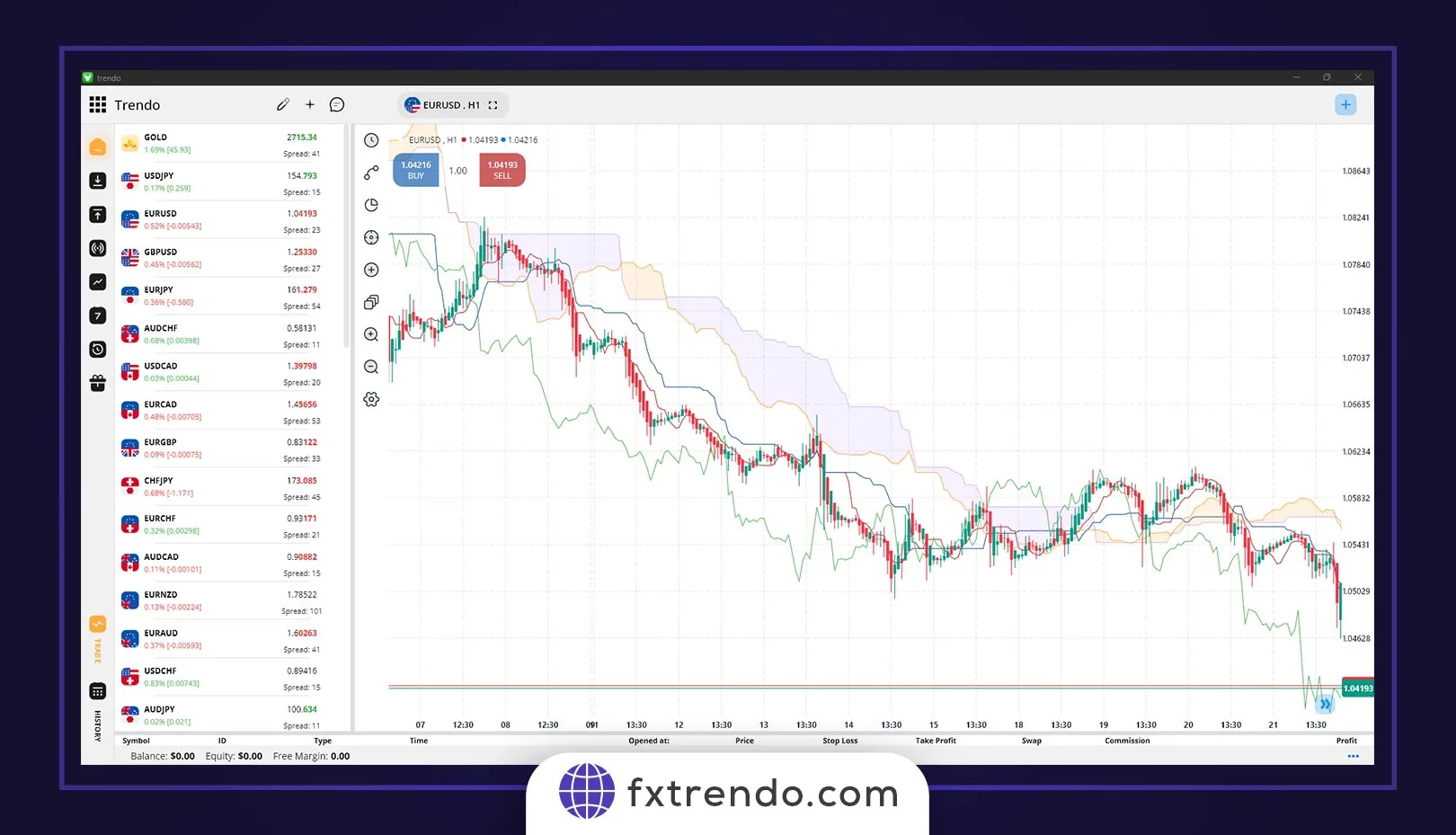 Gold Technical Analysis