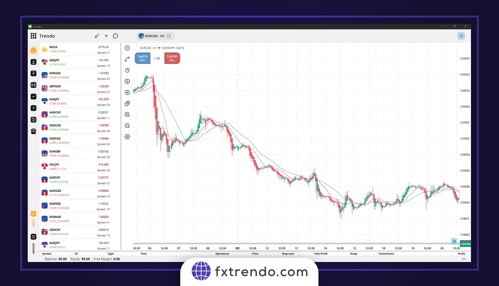 How GDP affects currencies in the long run