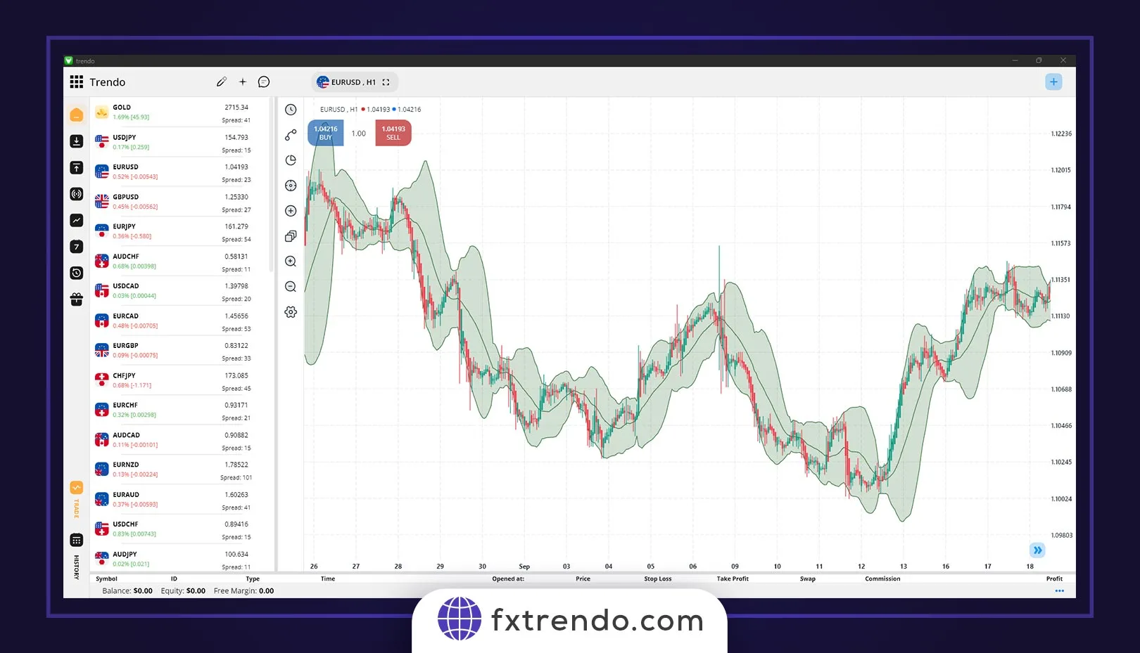 How CPI affects the price of forex currency pairs after the news release