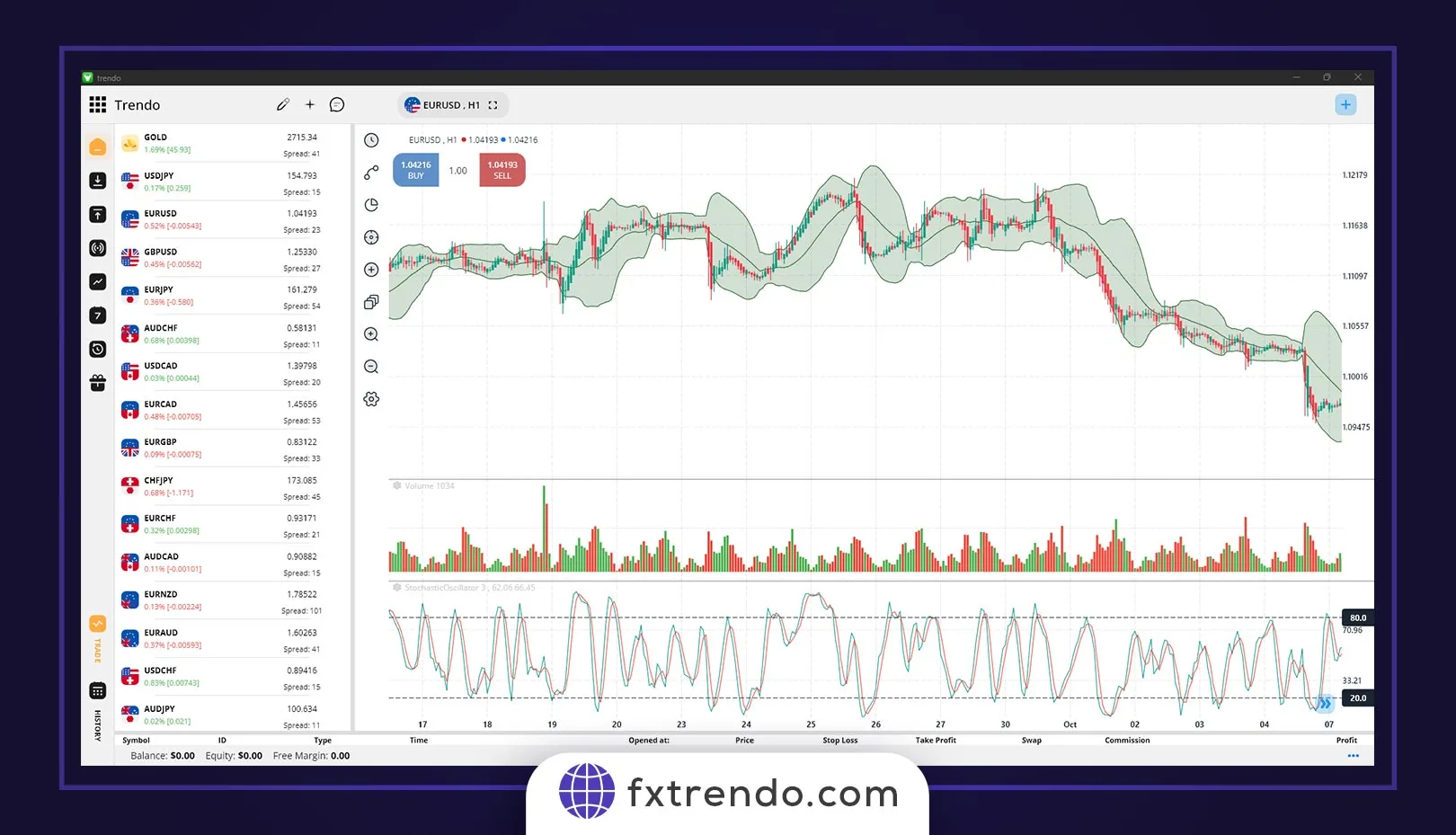 How CPI affects the price of forex currency pairs after the news release