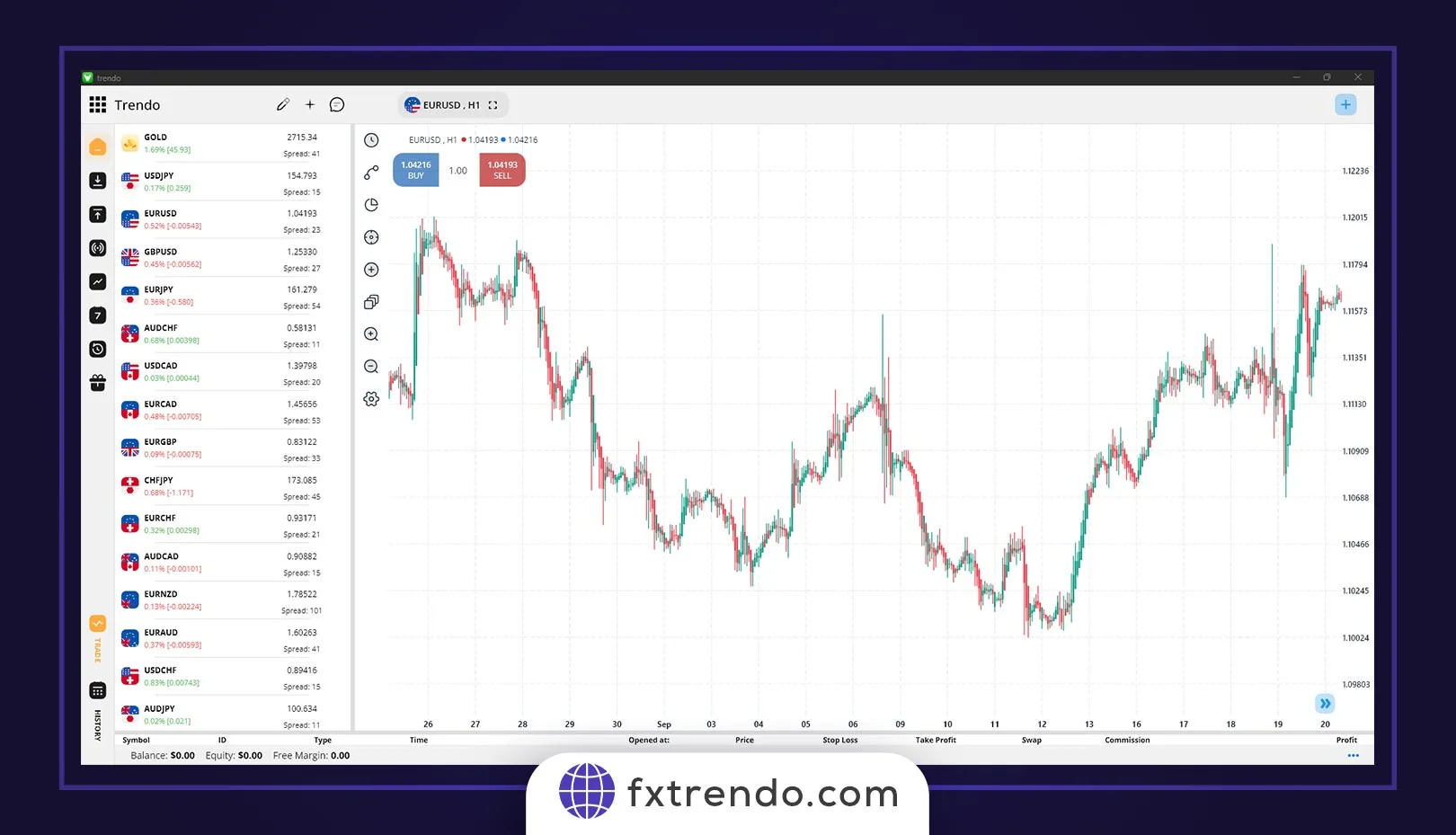 How CPI affects the price of forex currency pairs after the news release