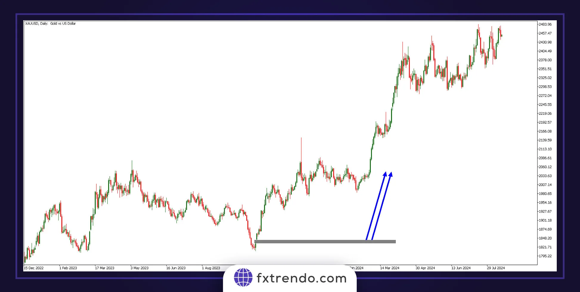 How the PMI index affects the forex currency pairs' price after the news release
