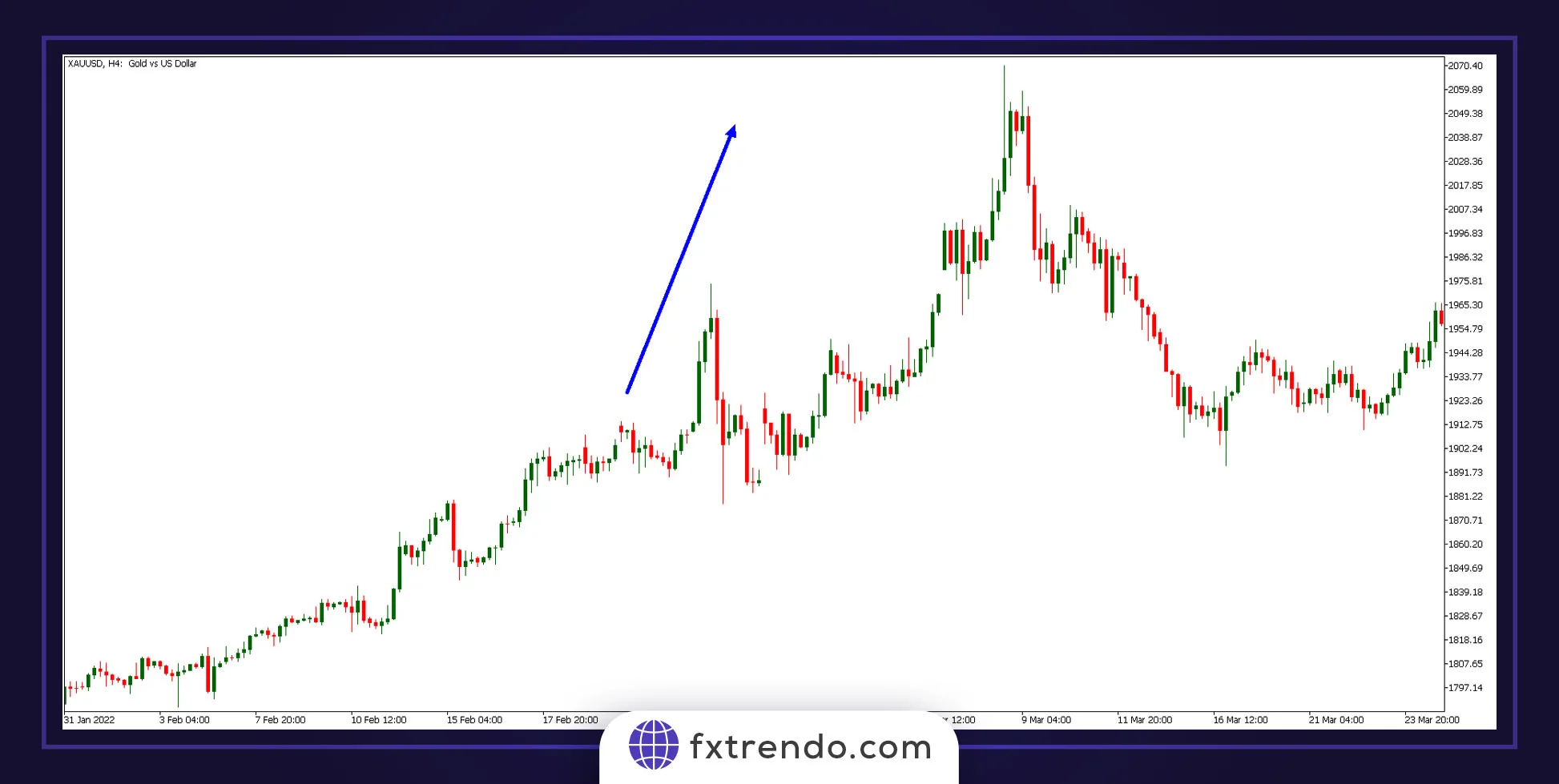How the PMI index affects the forex currency pairs' price after the news release