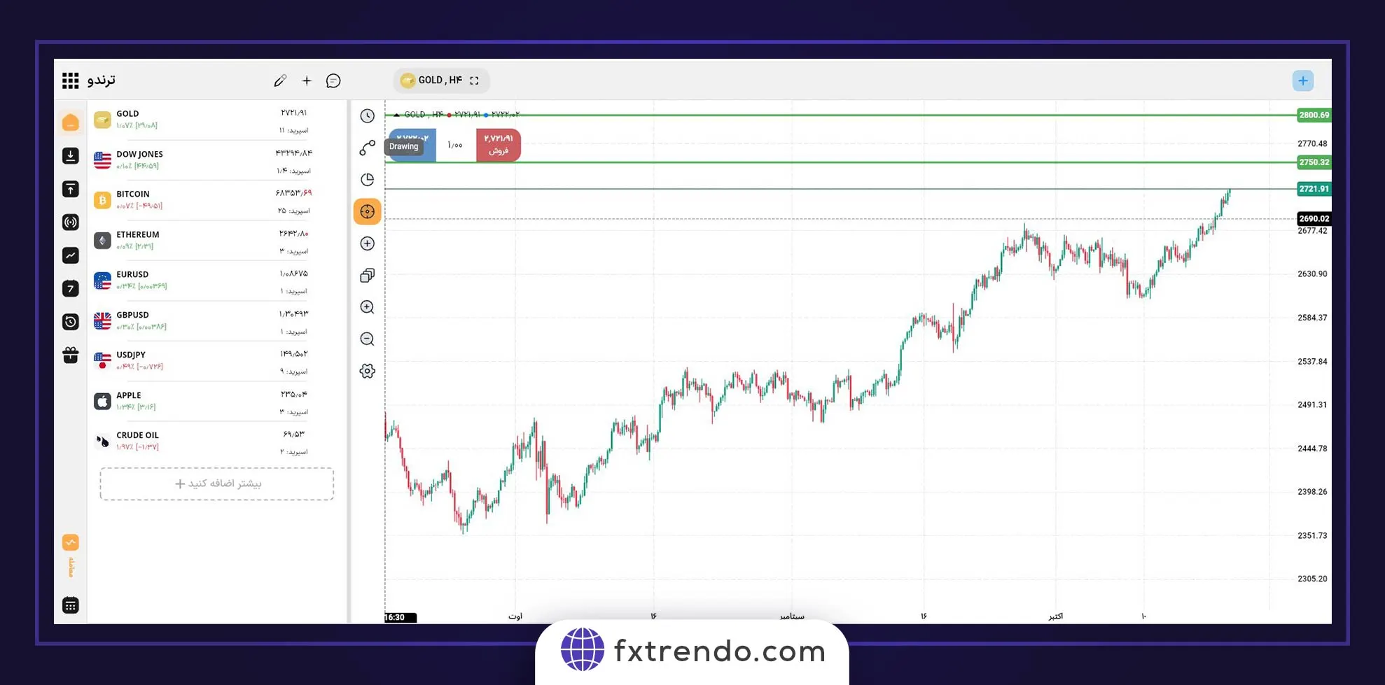 How the PPI affects the Forex currency pair price after the news release
