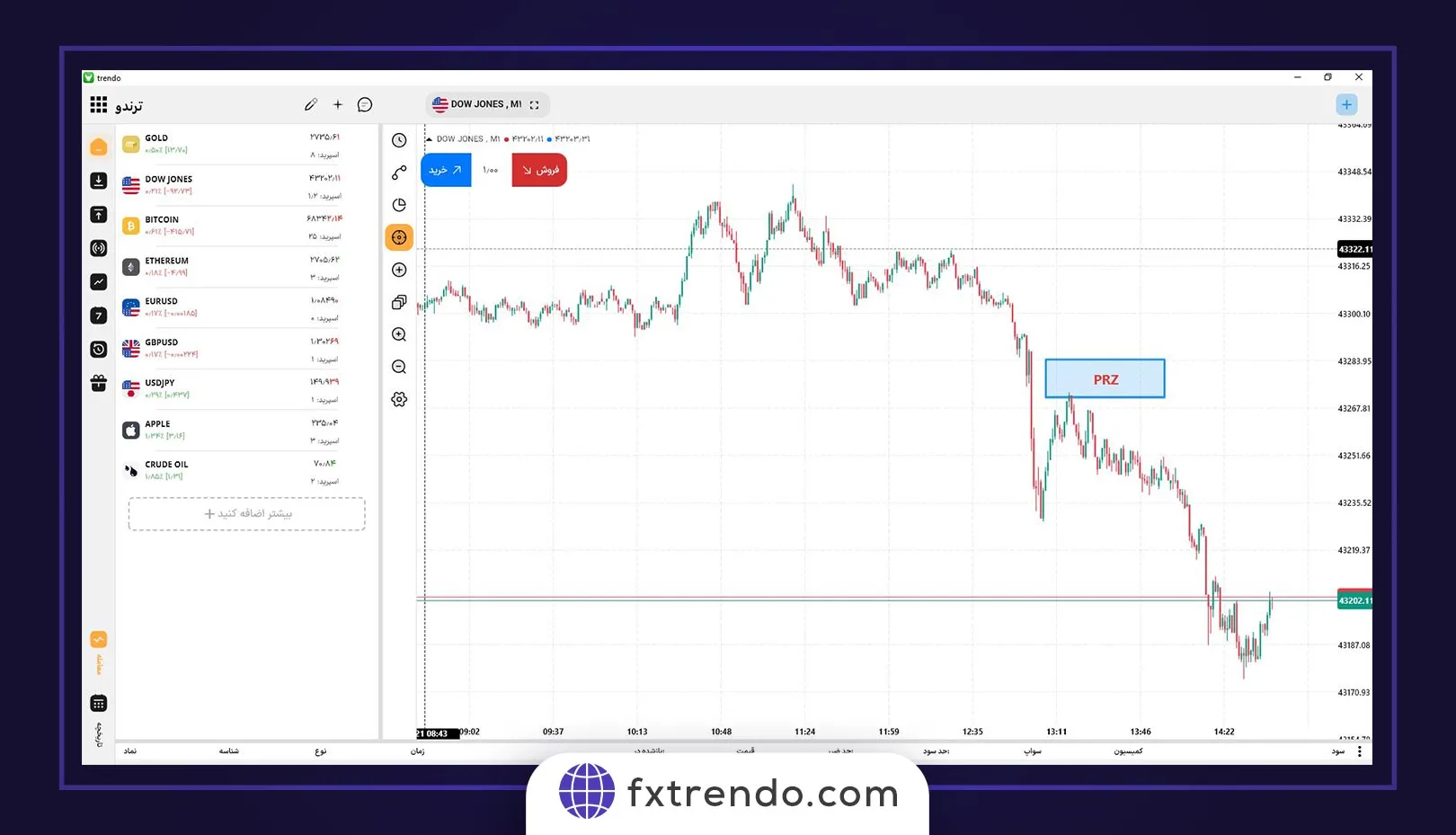 How the PPI affects the Forex currency pair price after the news release