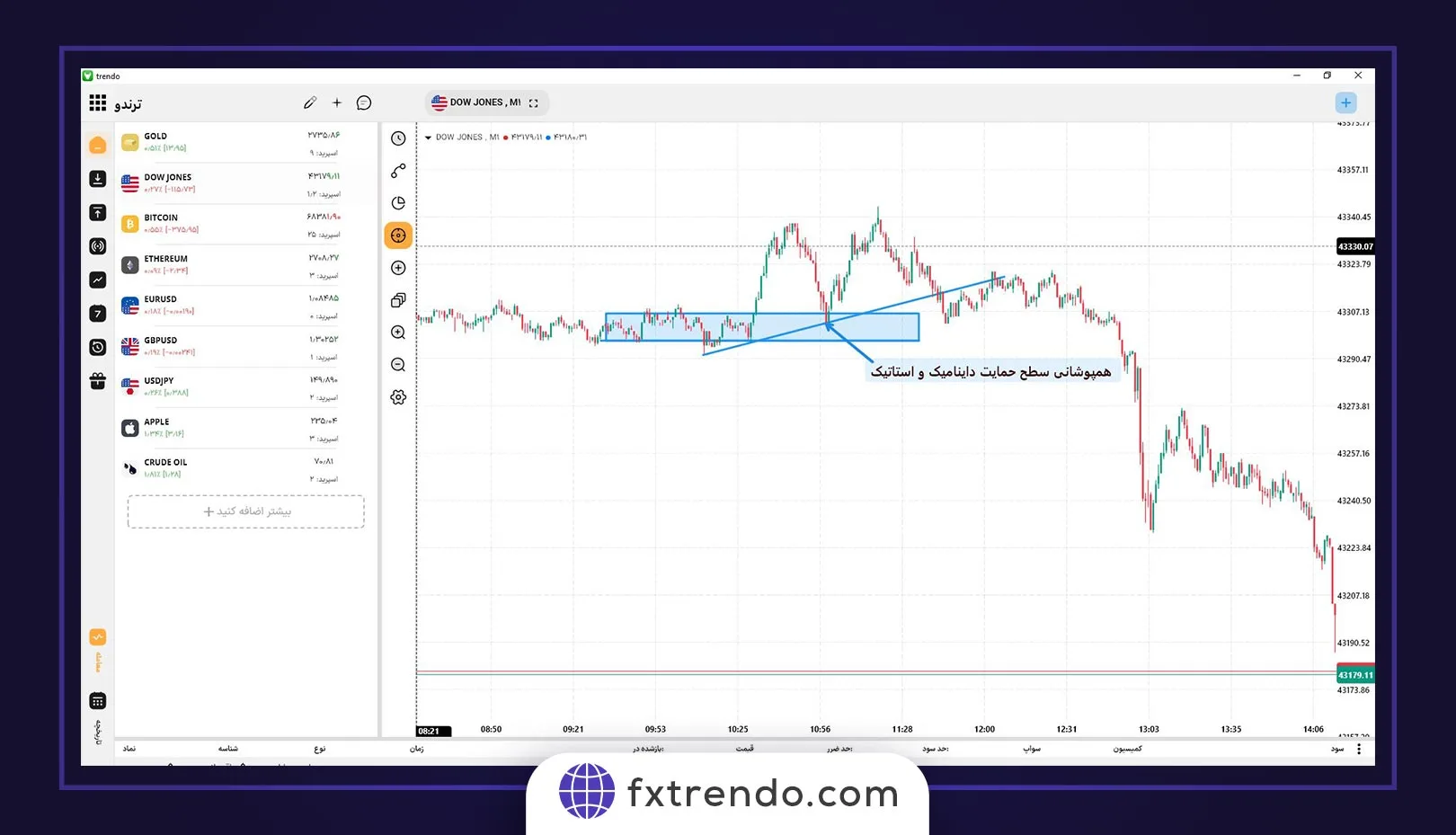 How the PPI affects the Forex currency pair price after the news release