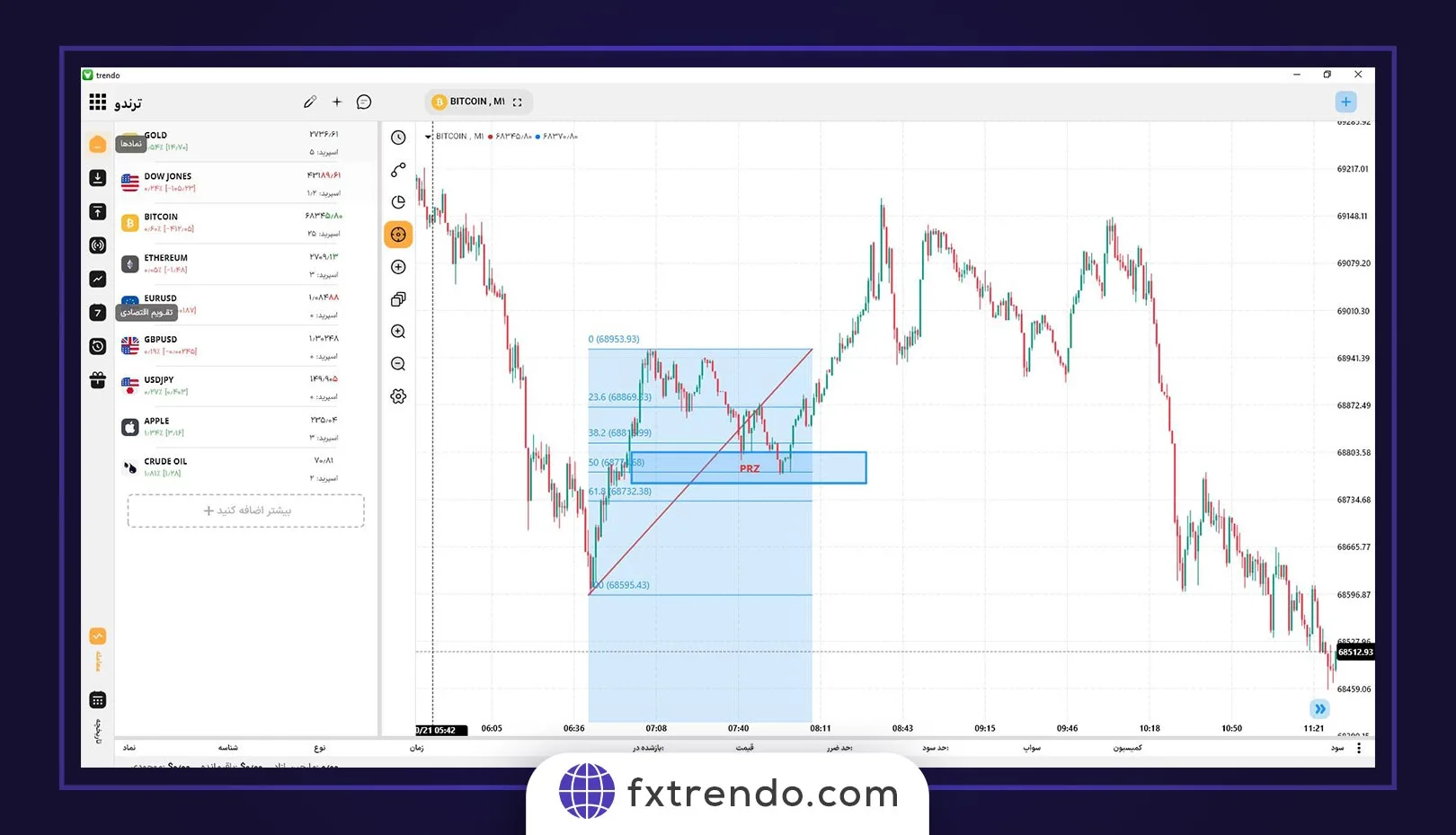How the PPI affects the Forex currency pair price after the news release
