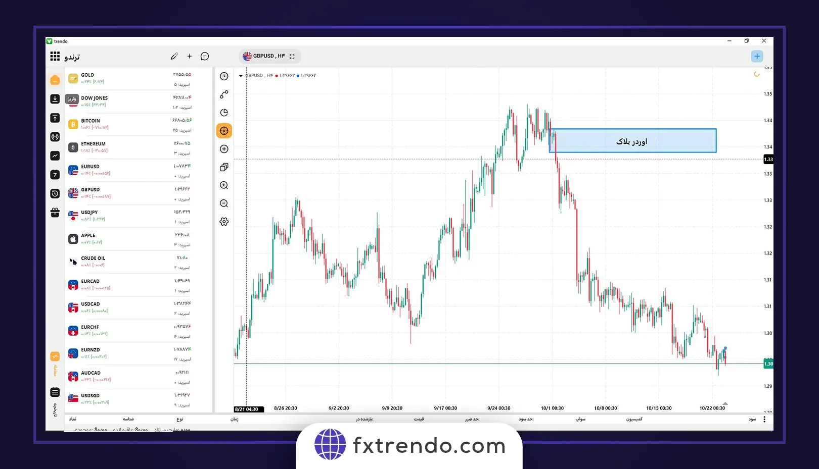How does unemployment affect the Forex market?
