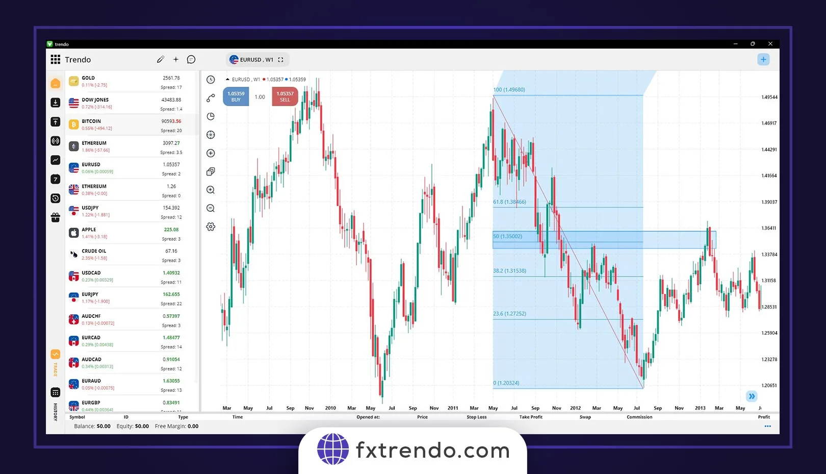what is market structure in trading - pullbacks within market structure