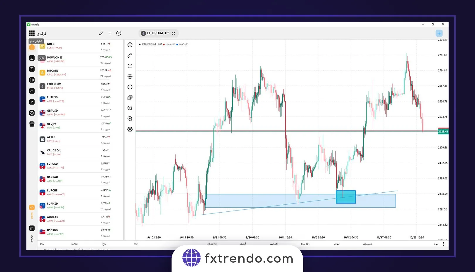 How does unemployment affect the Forex market?